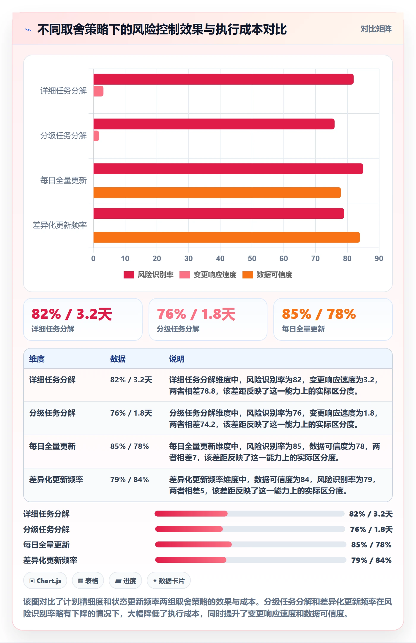 任务进度落地方案:实施团队开展进度管理的风险控制案例解析