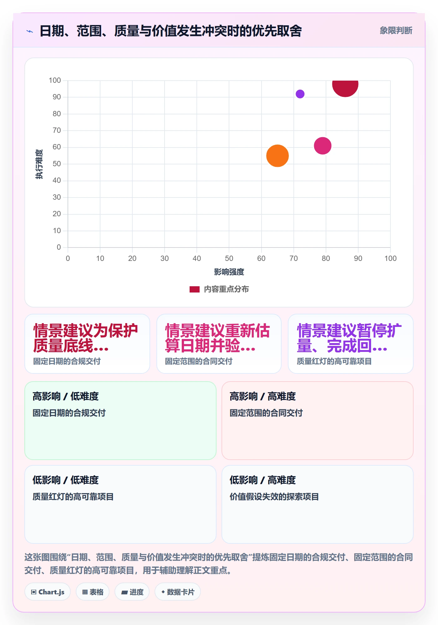Epic流程与规范:项目负责人敏捷项目风险控制关键指标