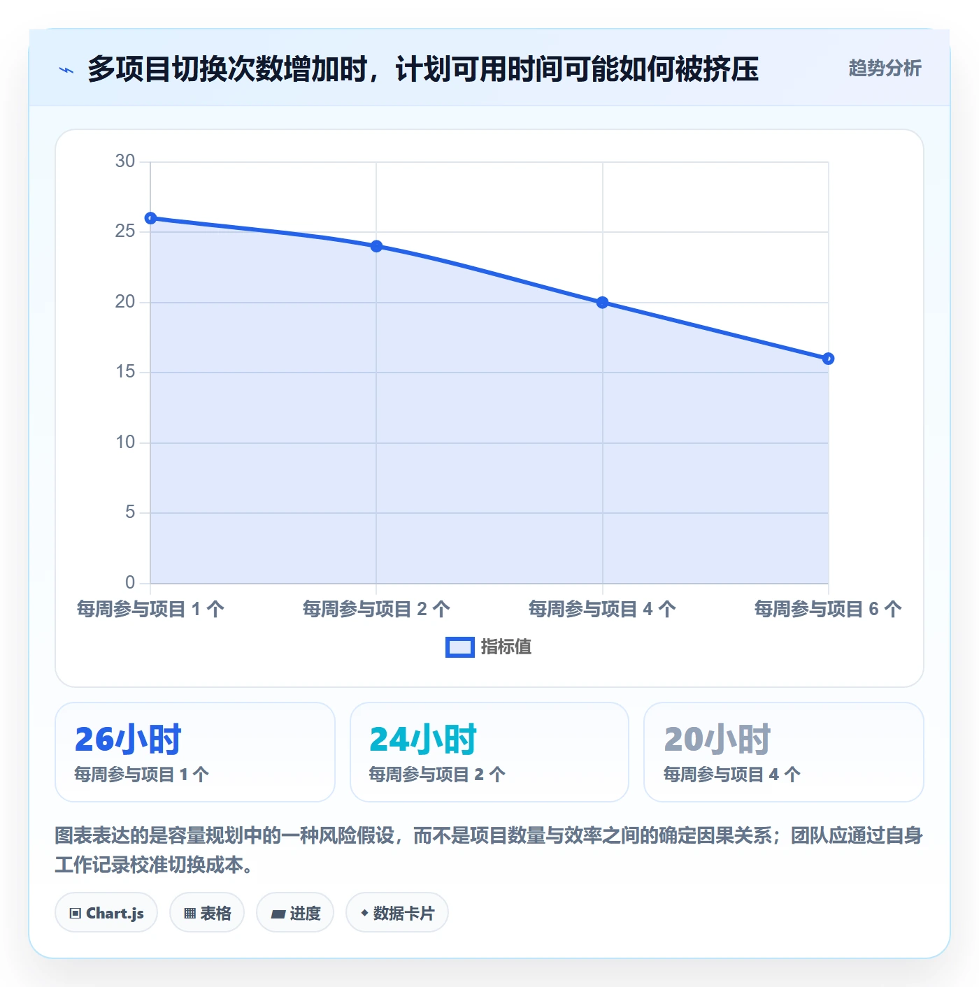 资源占用管理指南:项目成员如何做好资源管理,入门指南全流程