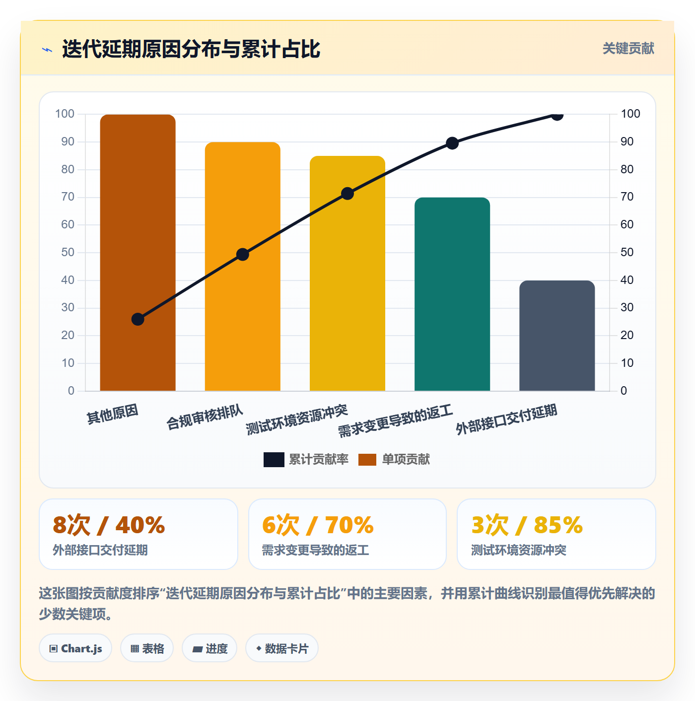 任务依赖FS全流程：产品经理落地方案与一文讲清