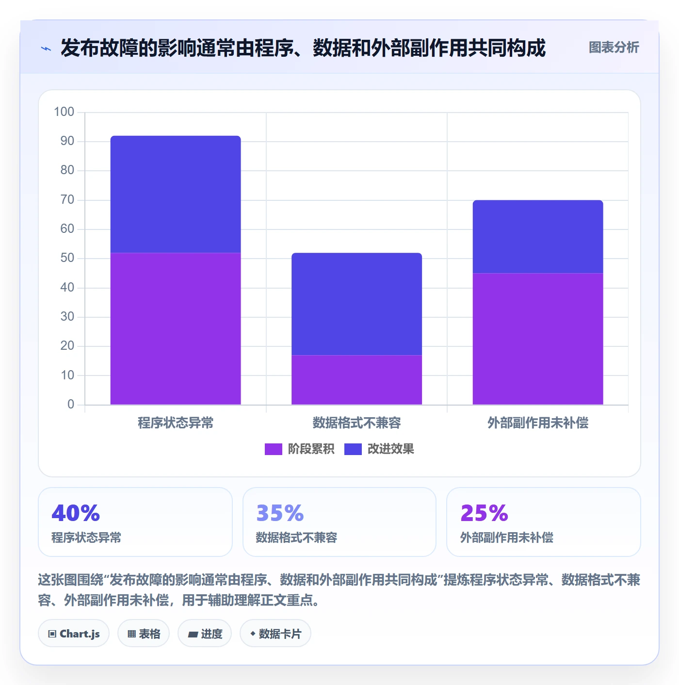发布管理回滚教程:管理层最佳实践,避坑指南