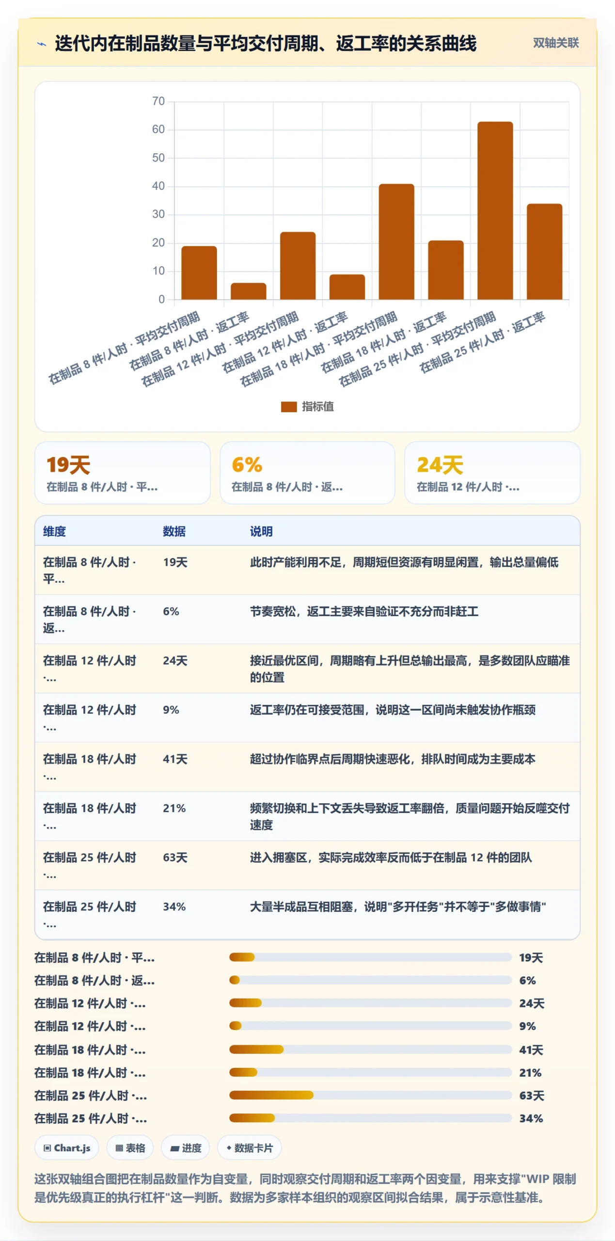 优先级管理指南:企业管理者如何做好任务属性,落地方案全流程