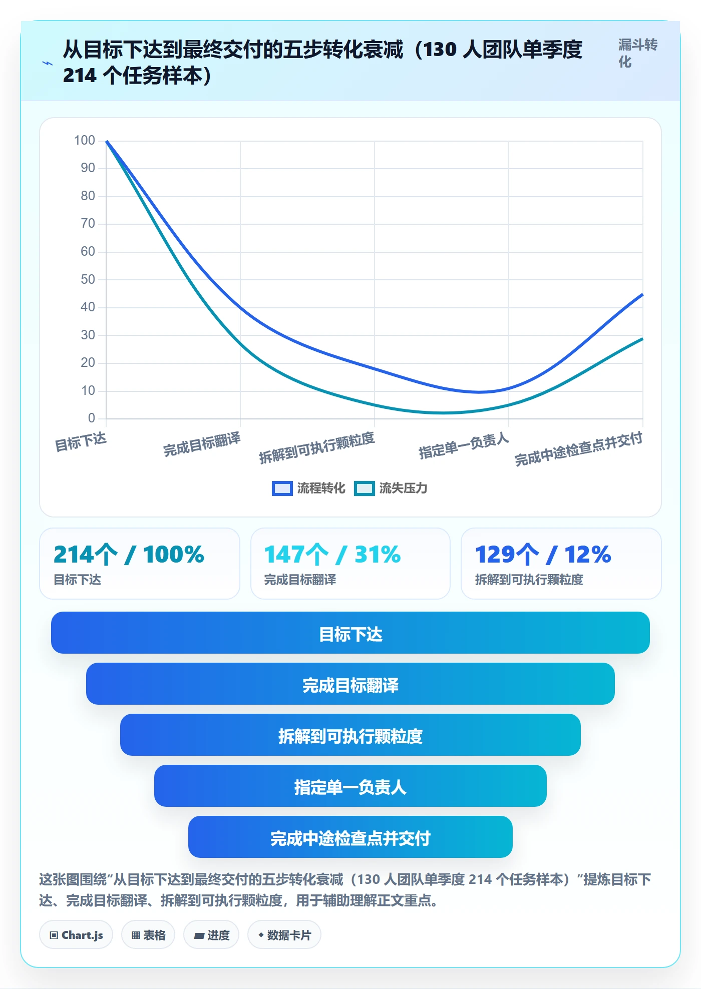 完成实操方法:企业管理者提升任务执行效率的效率提升方法与模板
