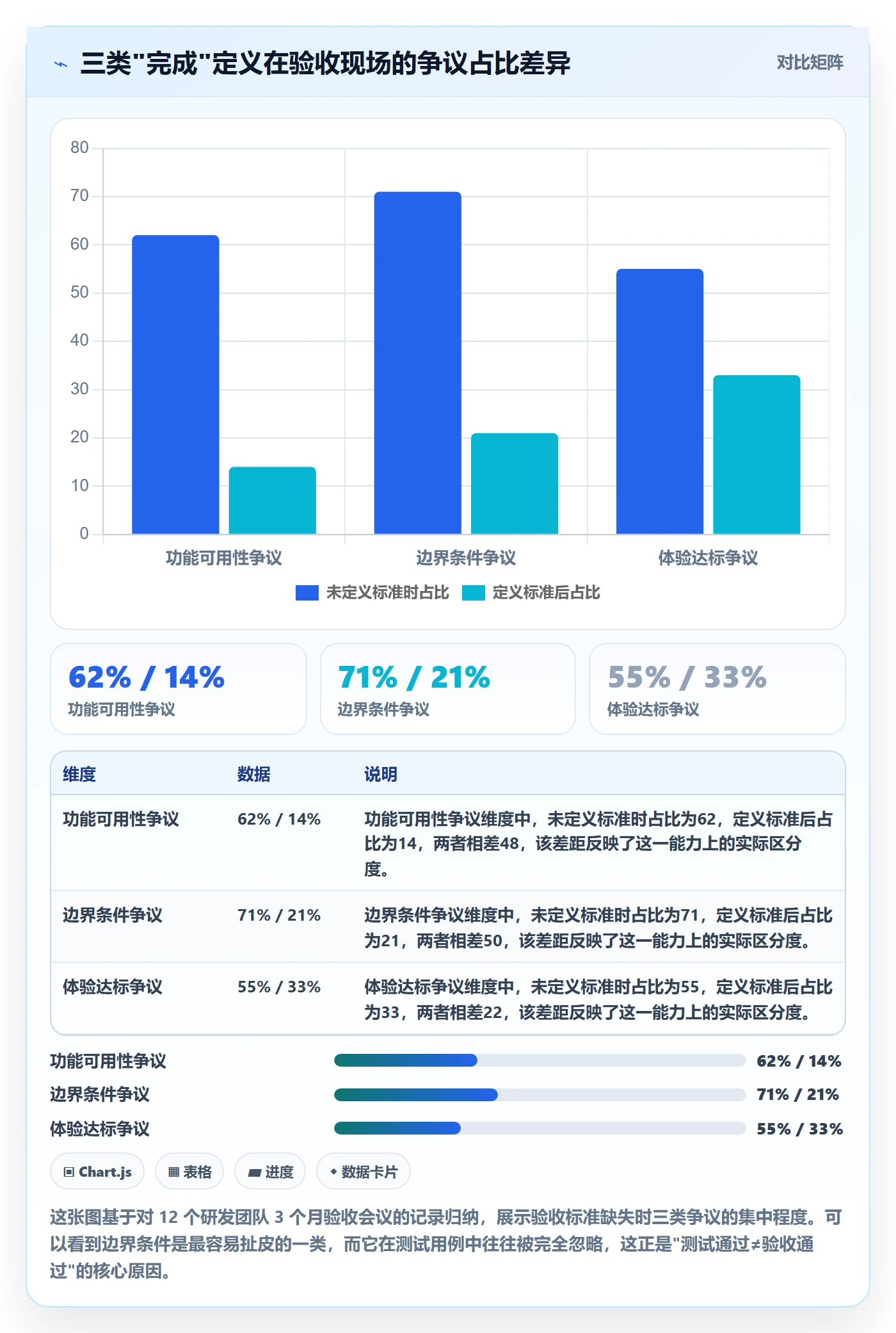 验收标准怎么做？研发团队最佳实践：任务验收从0到1