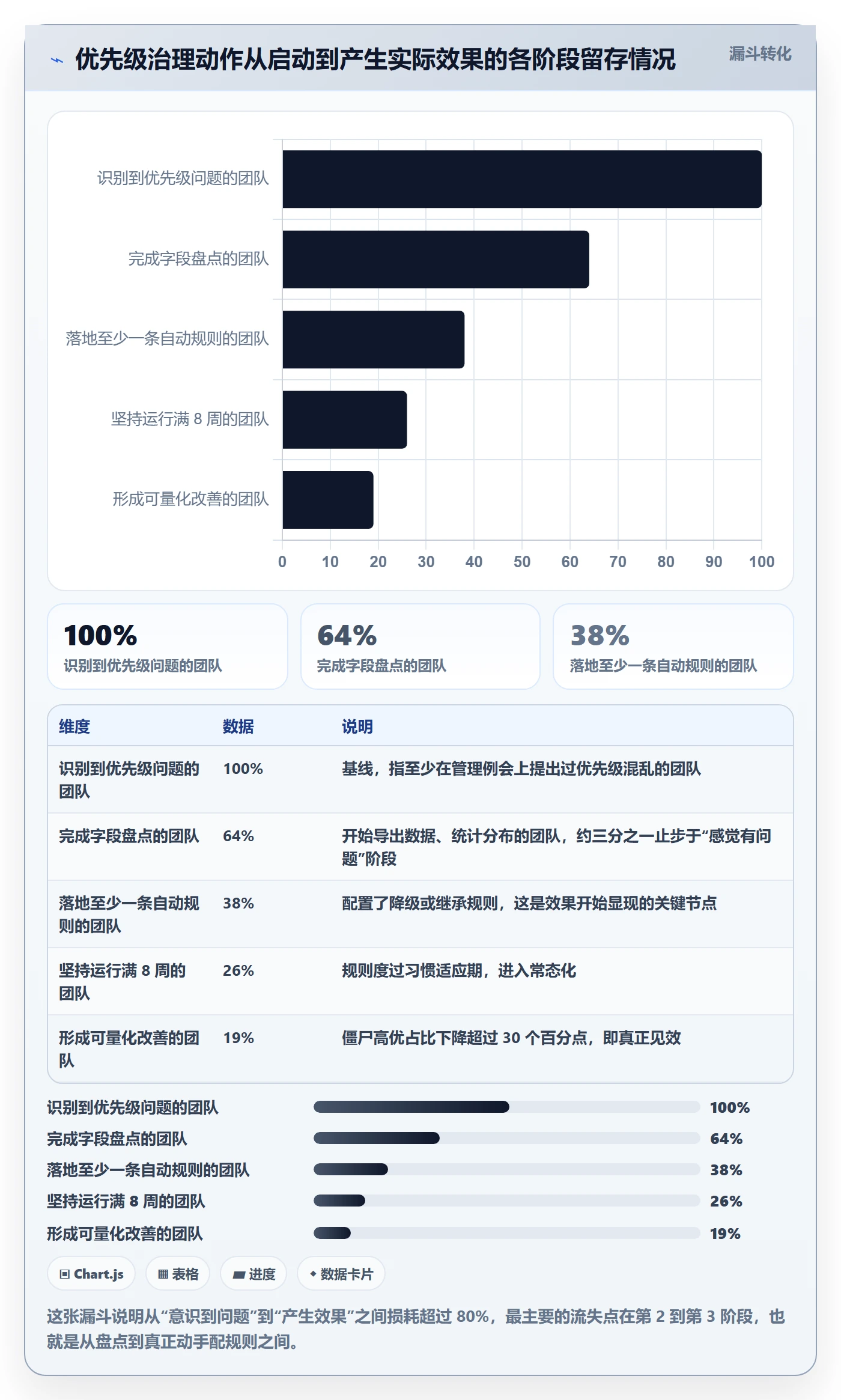 优先级管理指南：PMO如何做好任务属性，流程优化全流程