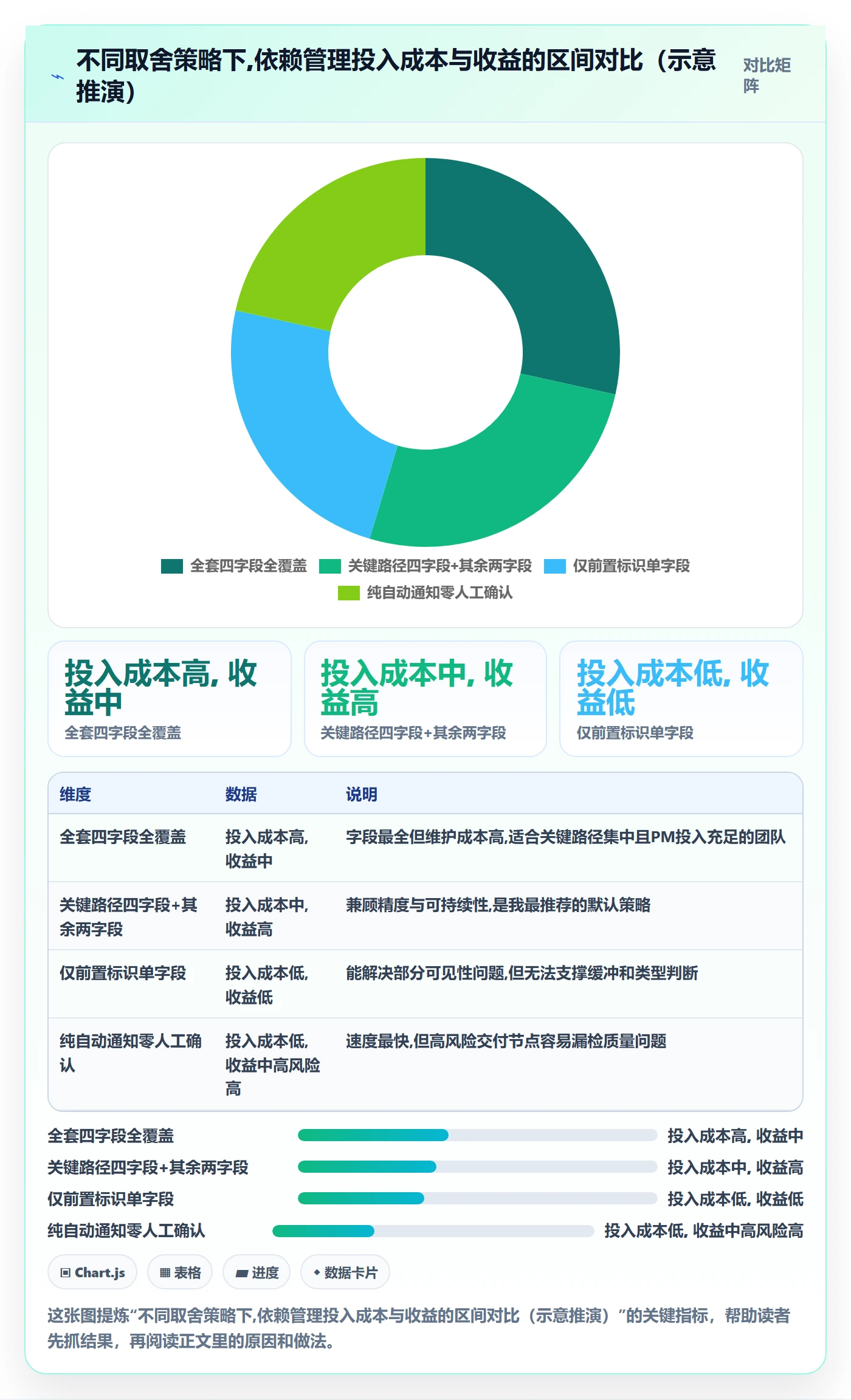 后置任务实操方法:项目成员提升任务依赖效率的入门指南方法与模板