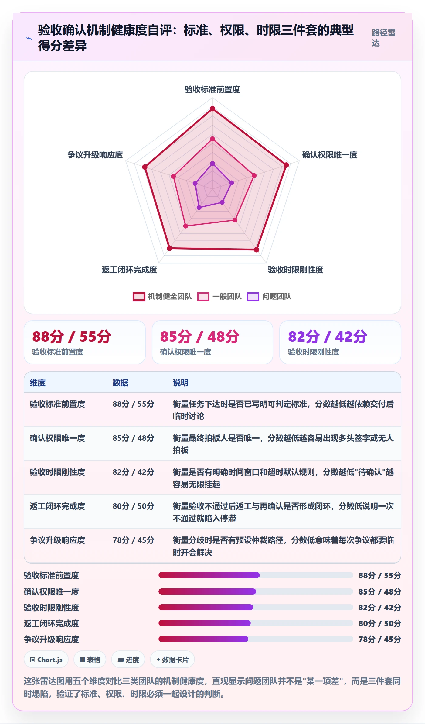 任务验收如何做好确认完成？管理层流程优化与操作步骤