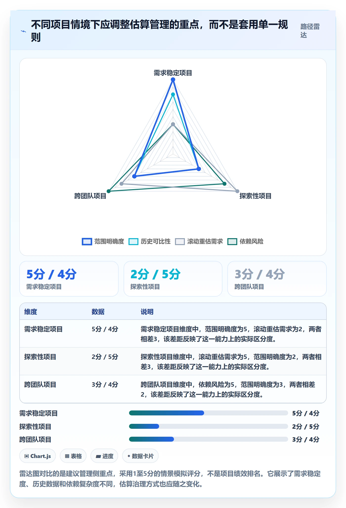 工时管理计划工时全流程：项目经理协同管理与一文讲清