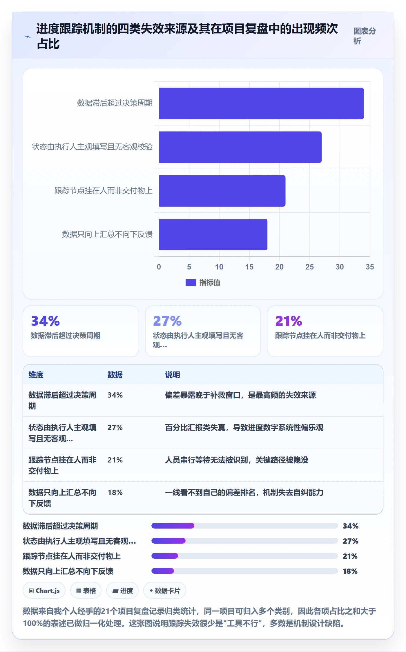 追踪落地方案：项目经理开展进度跟踪的实操方法案例解析