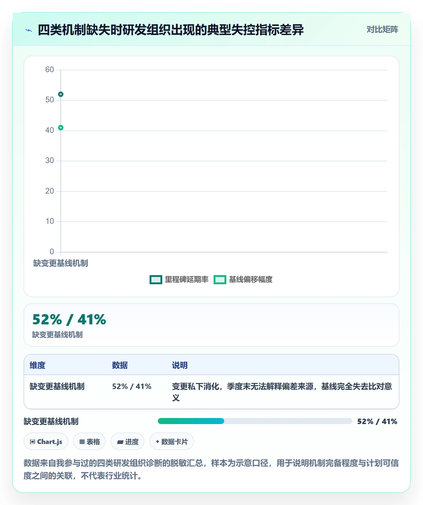 主计划落地方案：研发团队开展项目规划的制度设计案例解析