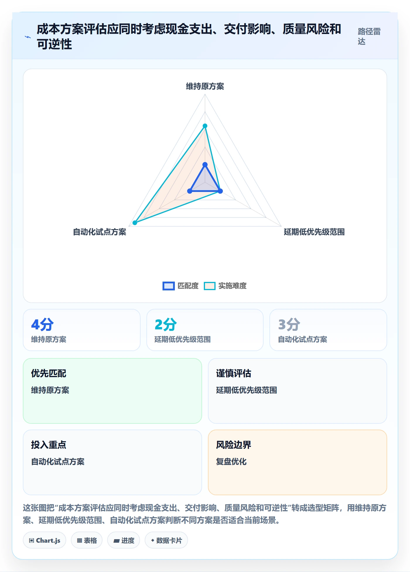 成本落地方案：项目成员开展成本管理的协同管理案例解析