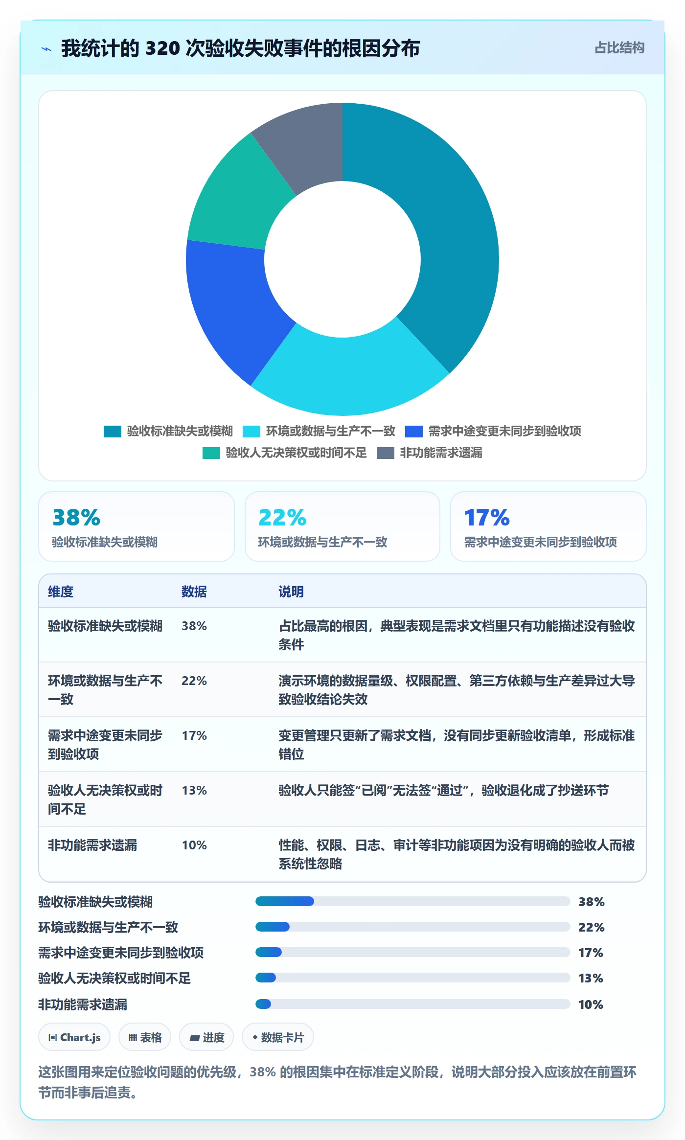任务验收如何做好确认完成？产品经理入门指南与操作步骤
