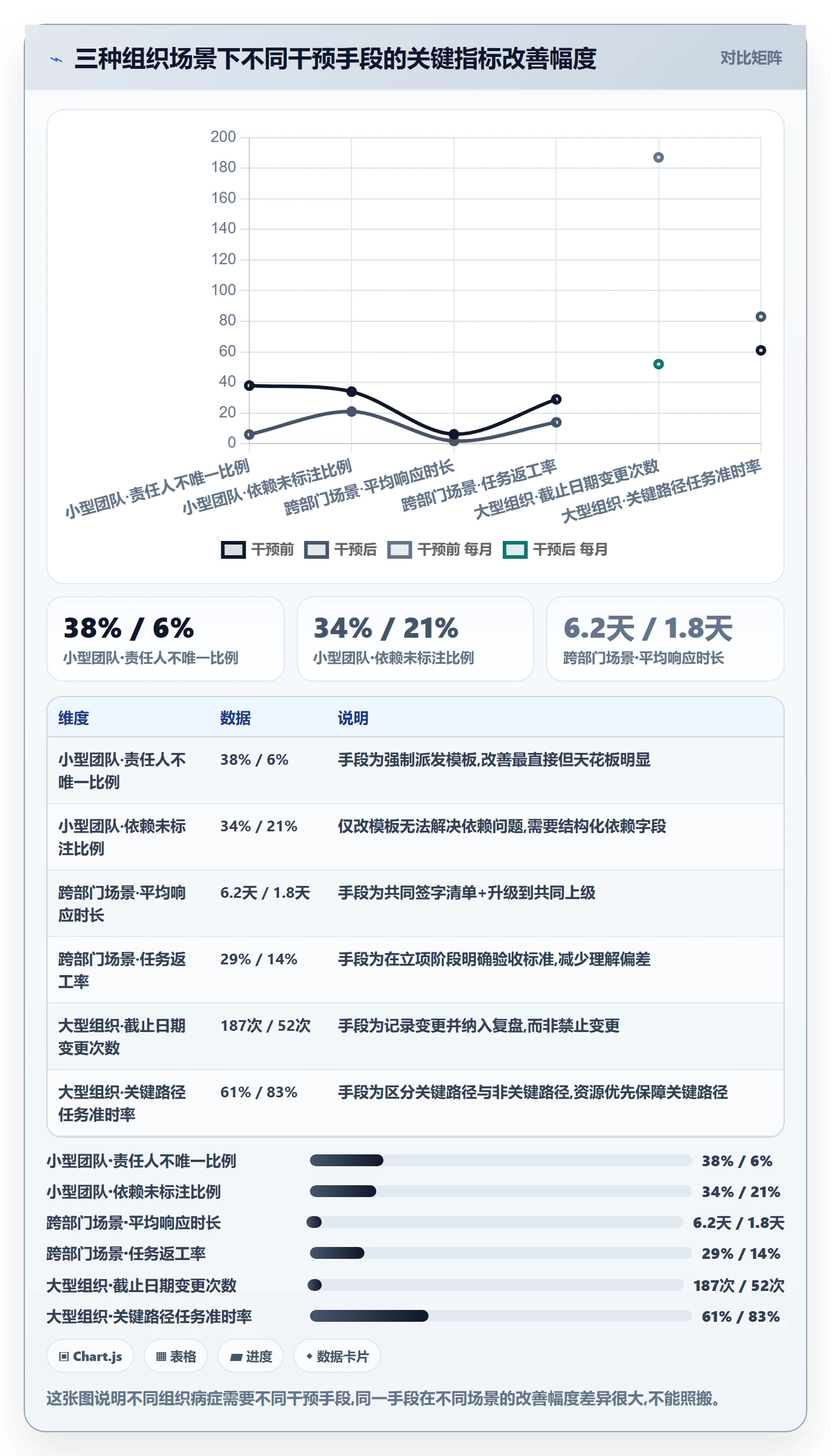 任务提醒督办全流程:项目经理制度设计与一文讲清