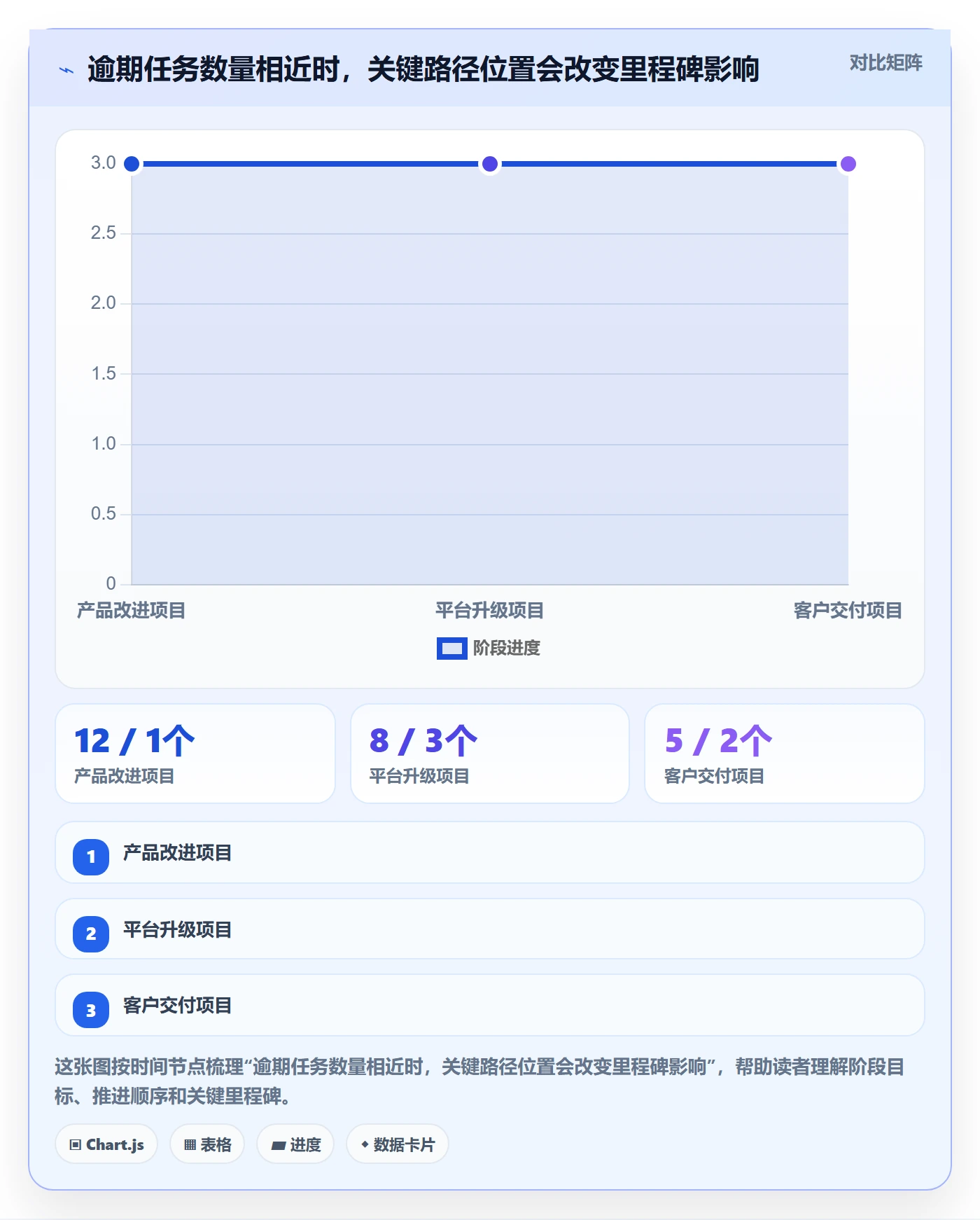 延期管理如何做好逾期？PMO入门指南与操作步骤