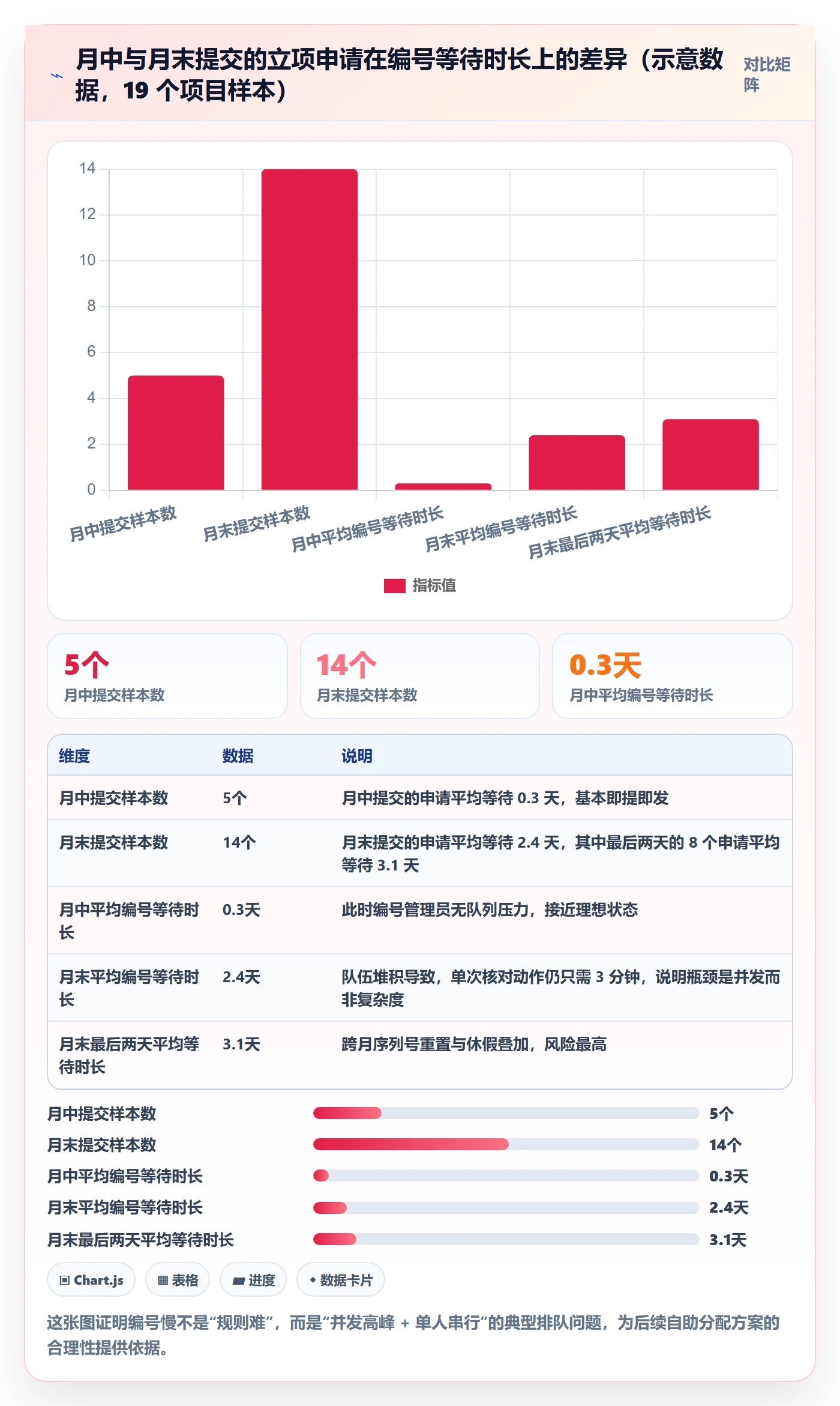 项目编号实操方法：管理层提升项目立项效率的协同管理方法与模板