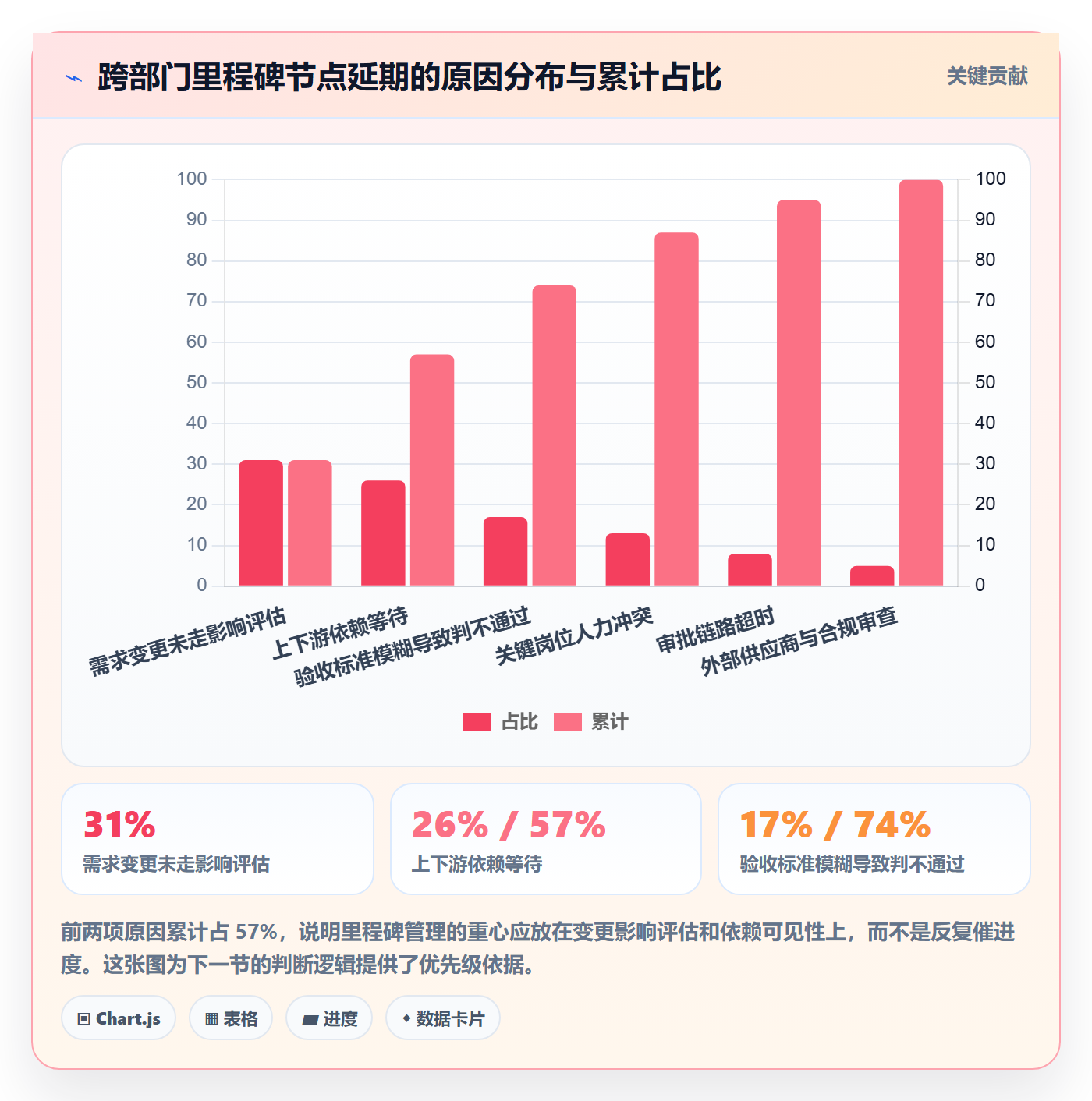 节点日期落地方案：跨部门团队开展里程碑的入门指南案例解析
