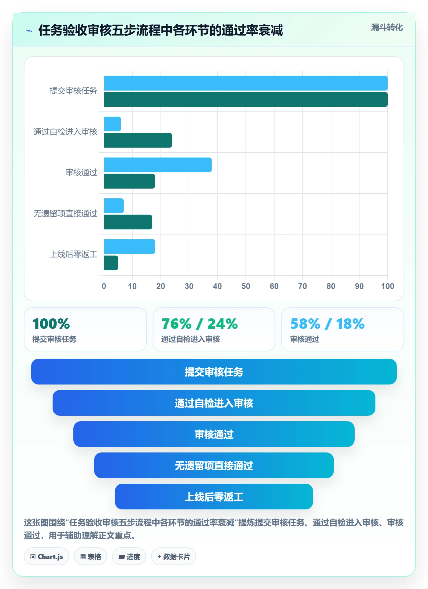 任务验收如何做好审核?研发团队落地方案与操作步骤