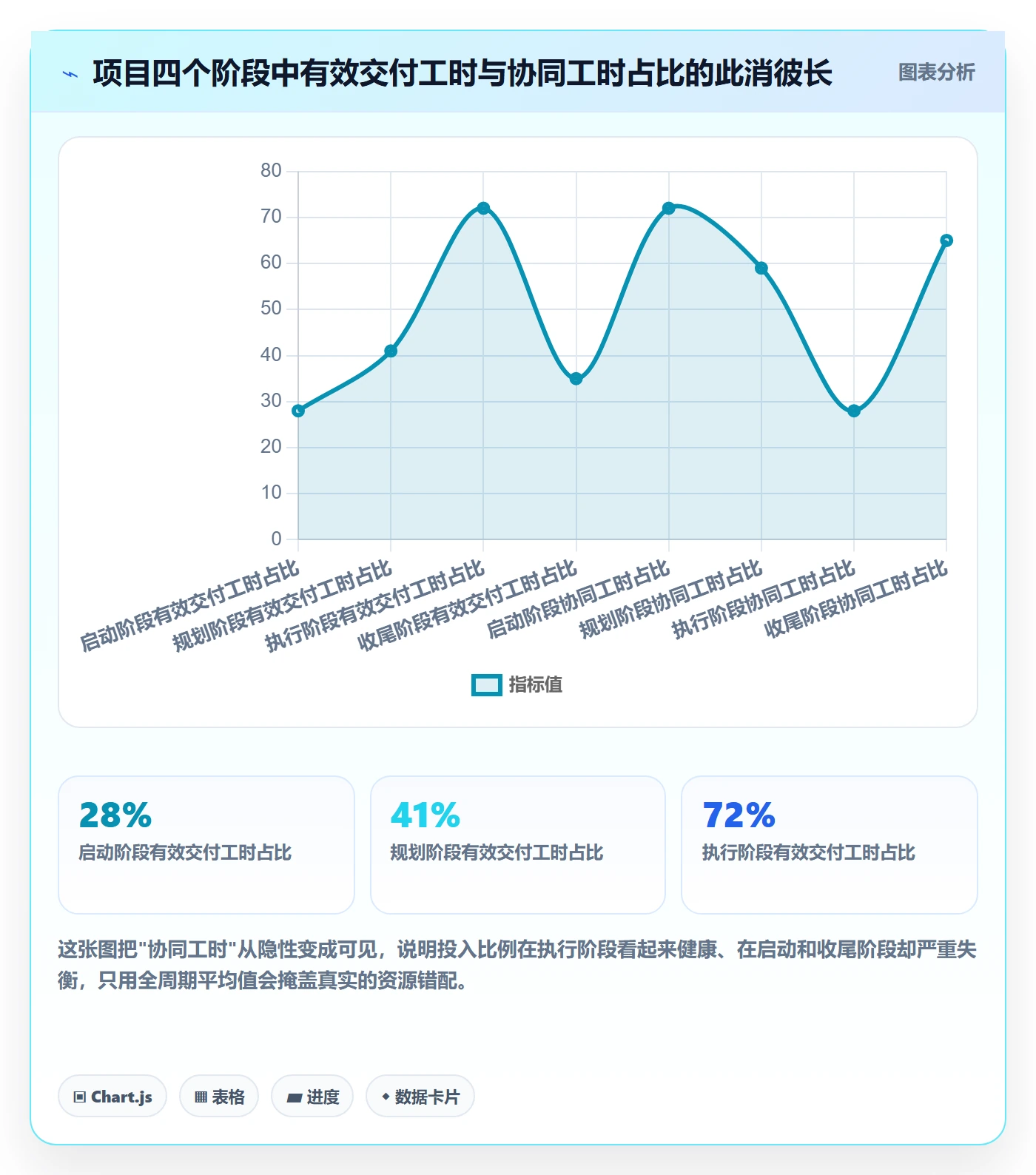 人力资源计划投入比例全流程:项目经理协同管理与一文讲清