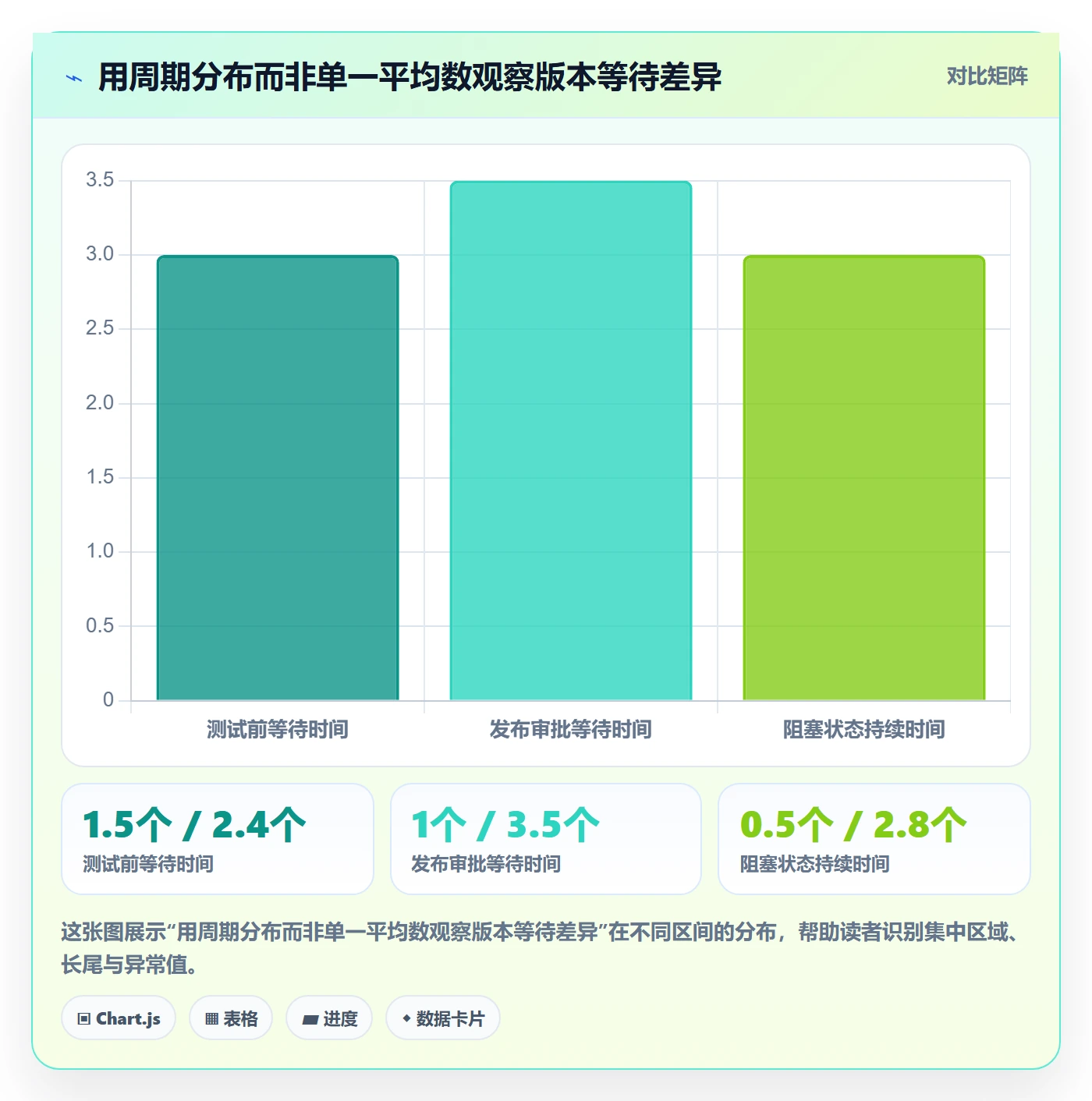 版本状态实操方法:项目成员提升版本管理效率的制度设计方法与模板