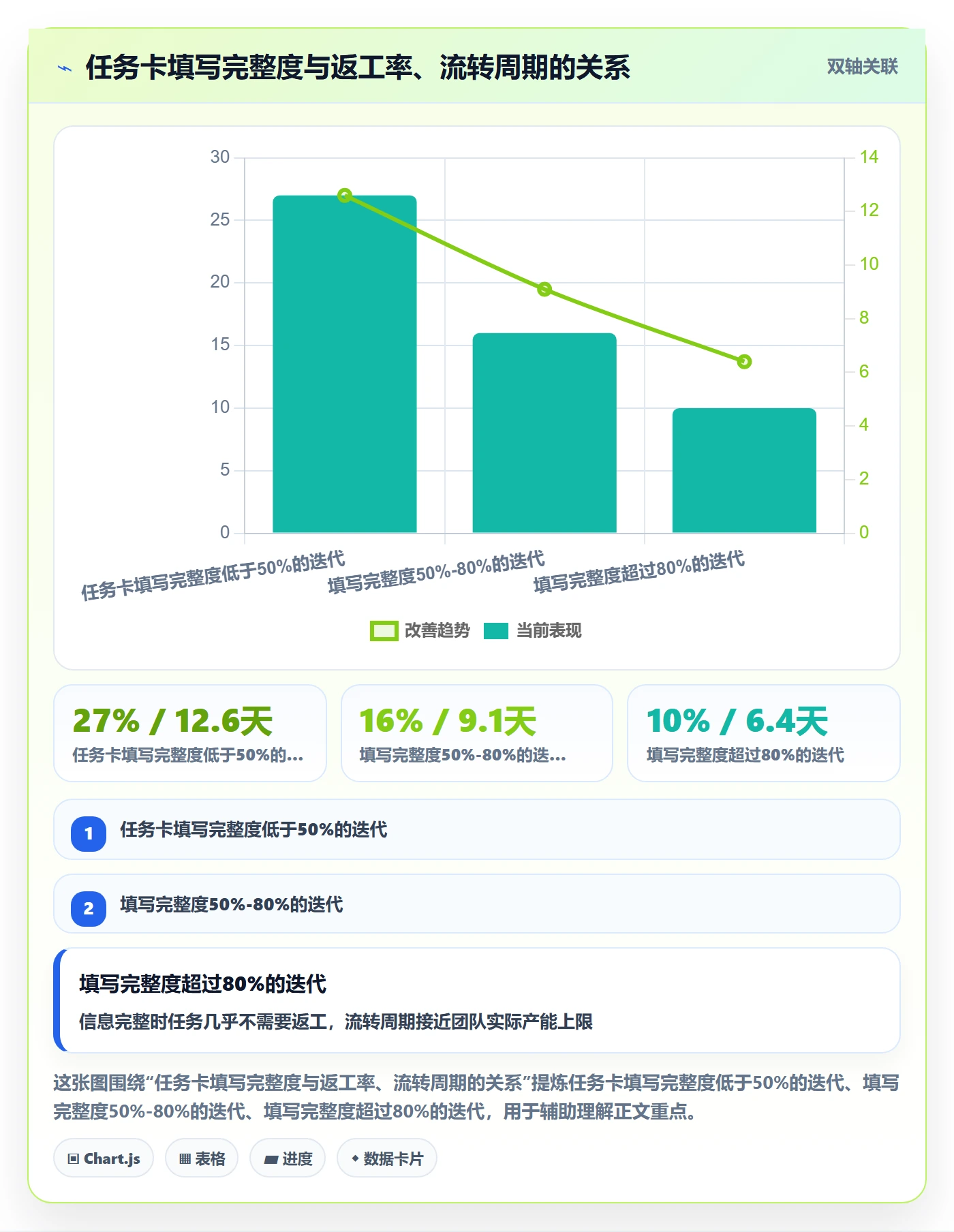 开始怎么做?研发团队最佳实践:任务执行从0到1