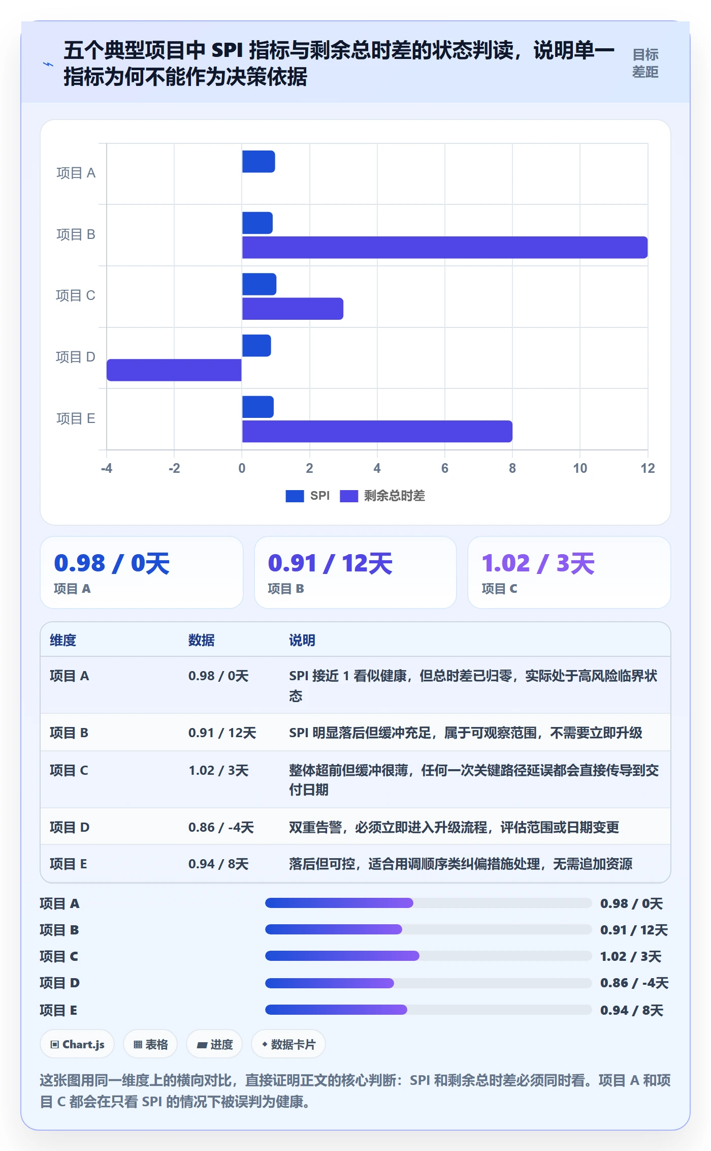 进度偏差实操方法:项目负责人提升进度管理效率的入门指南方法与模板