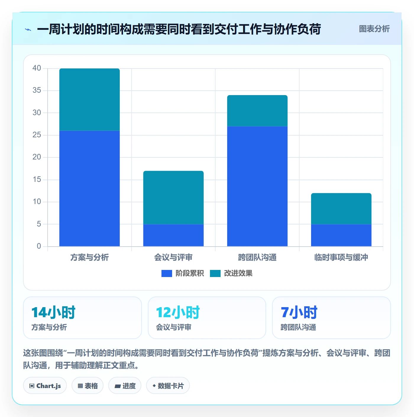 任务日历流程与规范：产品经理日历视图效率提升关键指标