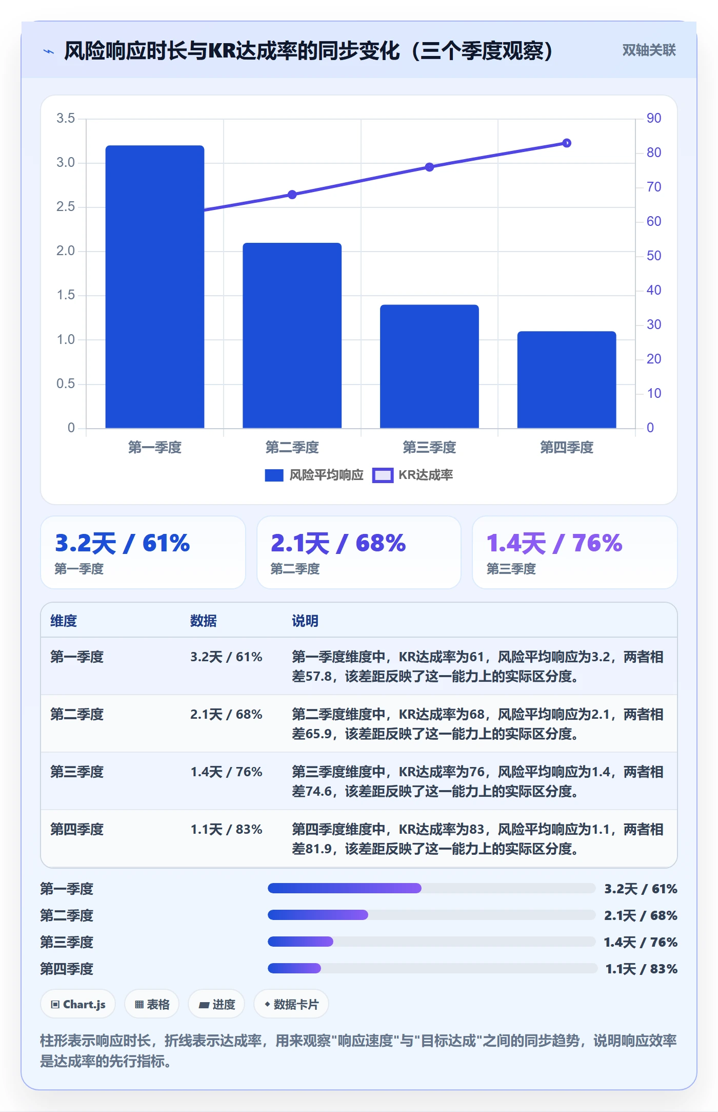 项目目标关键结果教程:项目经理风险控制,避坑指南