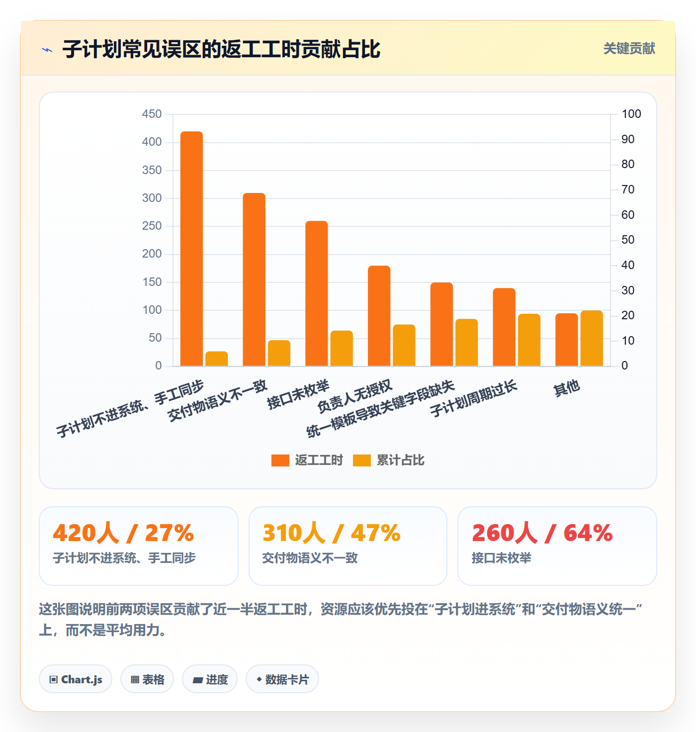 项目规划如何做好子计划?项目经理入门指南与操作步骤