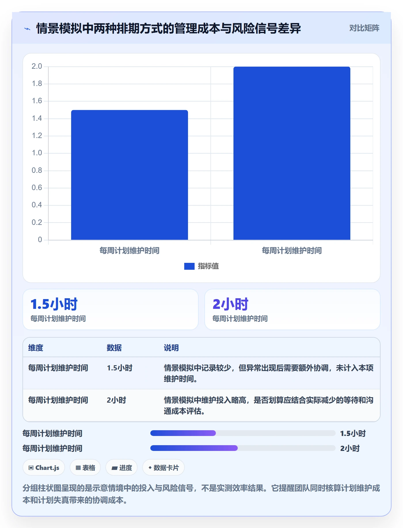 甘特图如何做好时间轴?项目成员效率提升与操作步骤