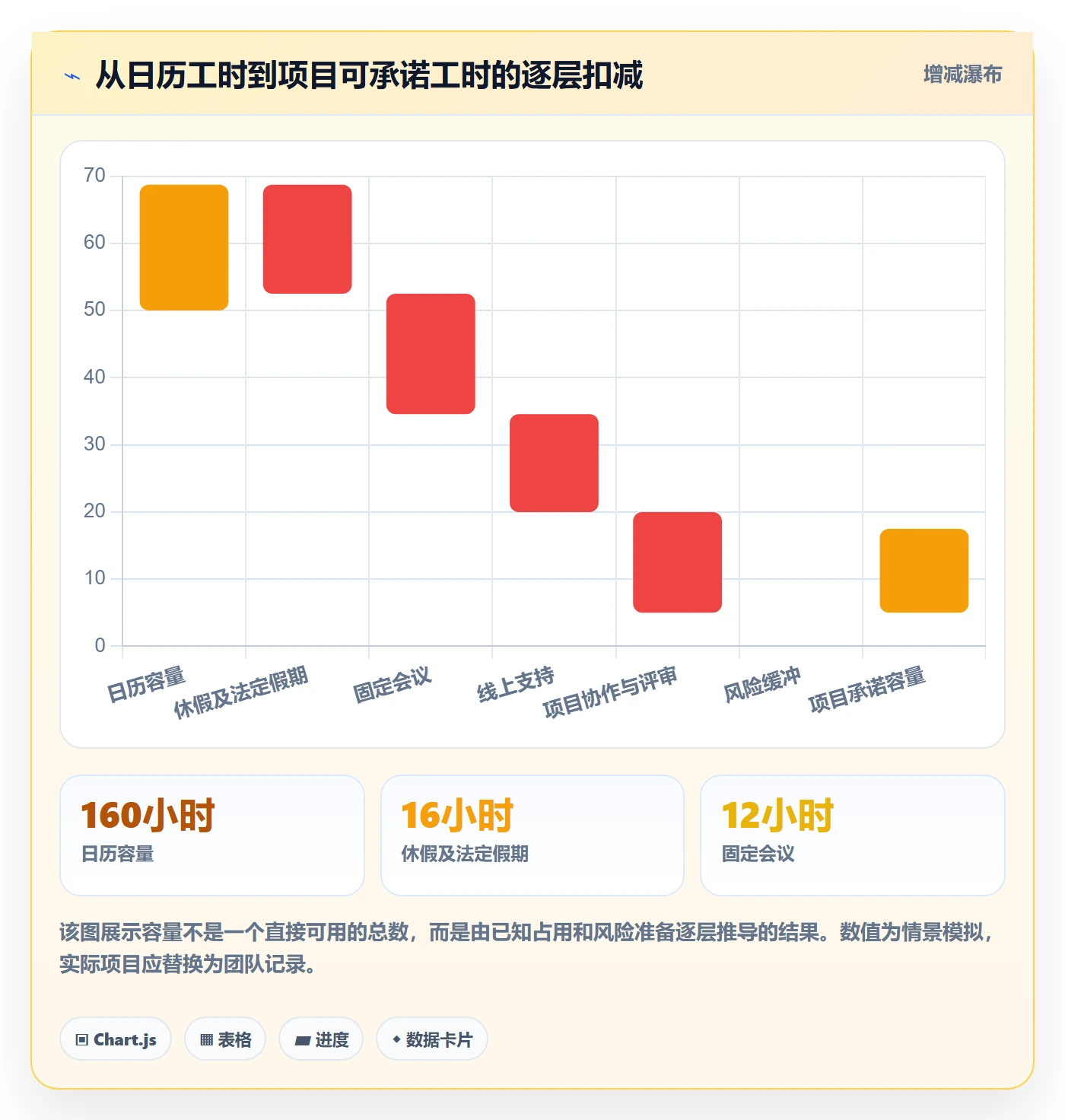 可用工时落地方案：产品经理开展人力资源计划的入门指南案例解析