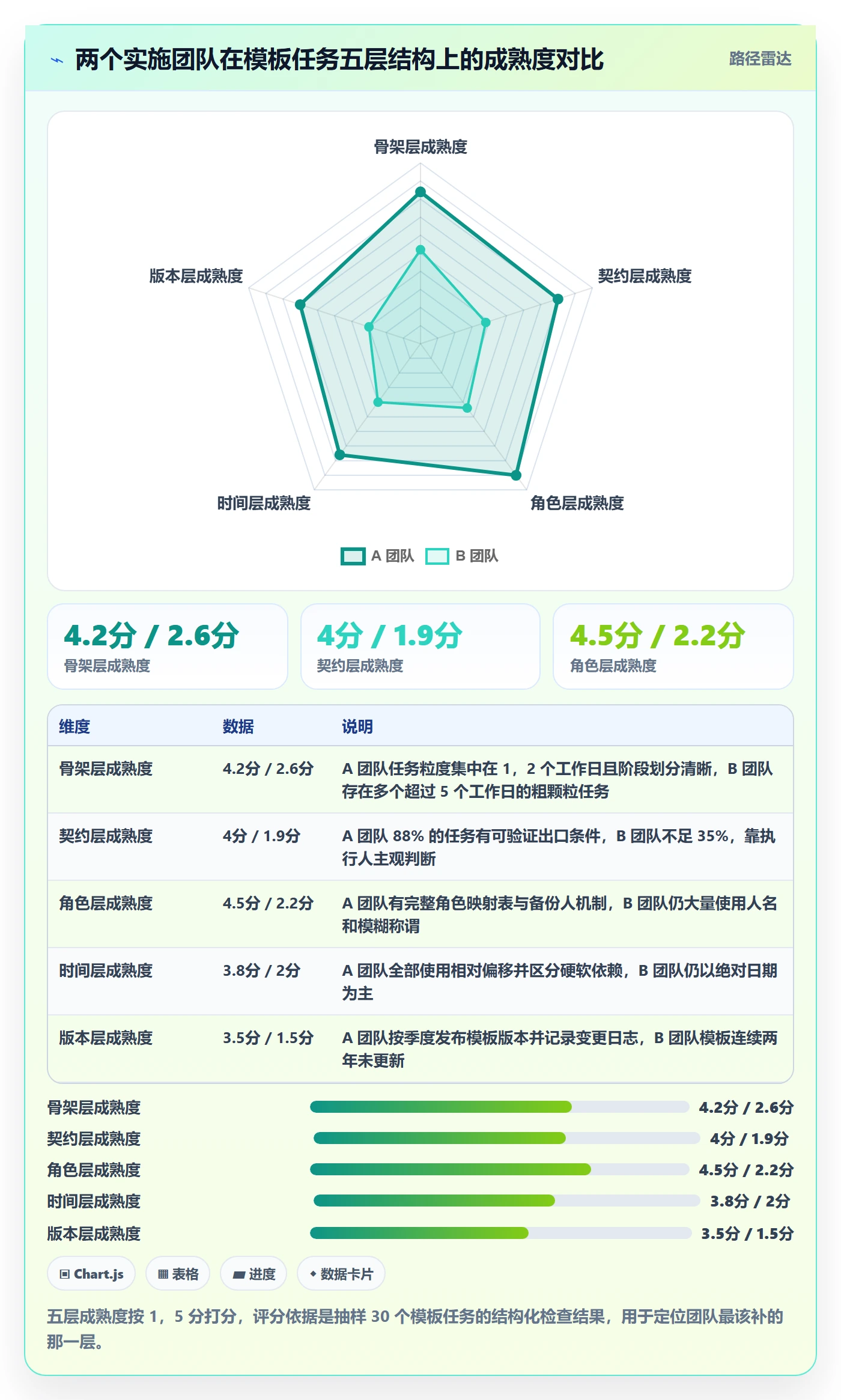 项目模板如何做好模板任务?实施团队协同管理与操作步骤