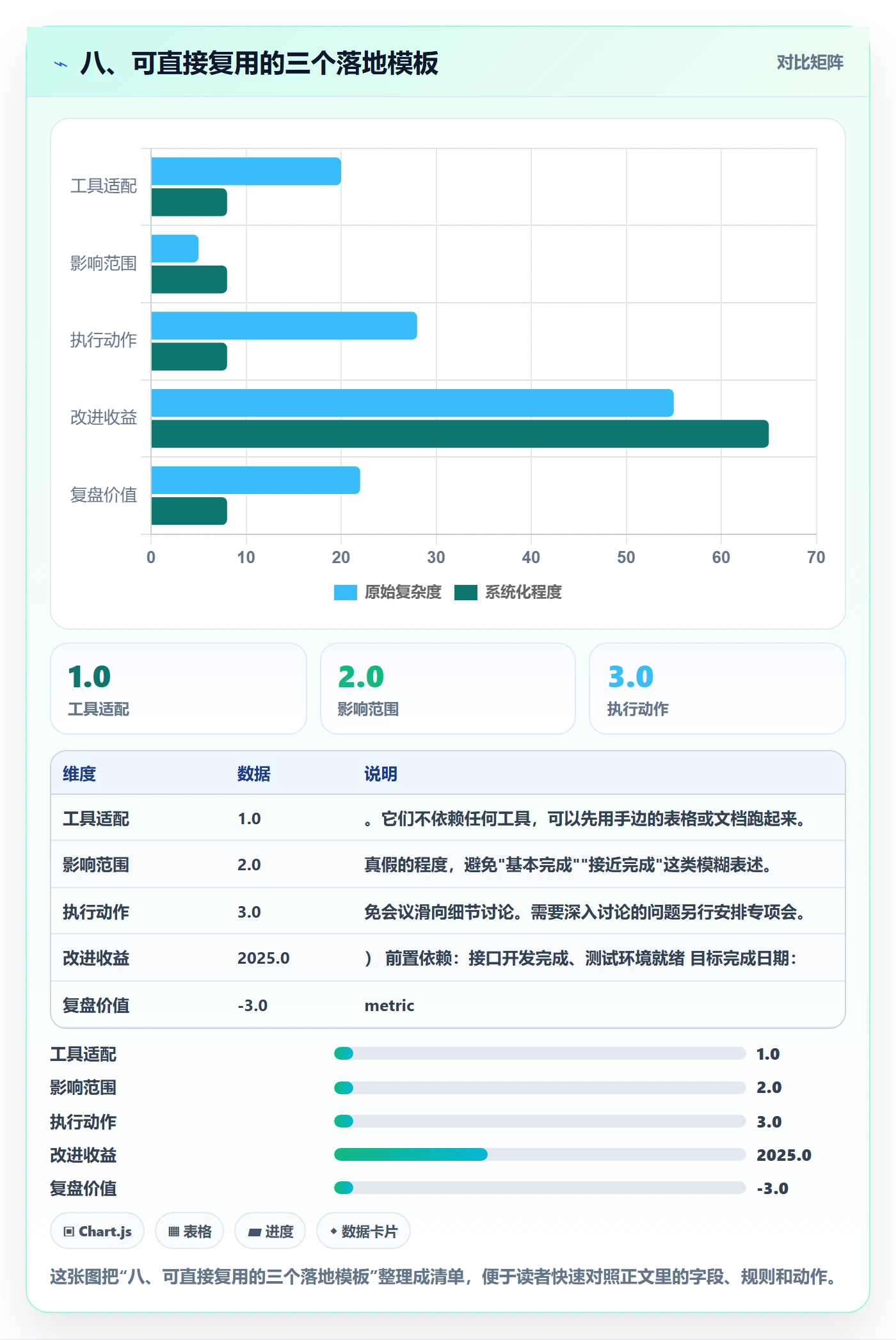 八、可直接复用的三个落地模板