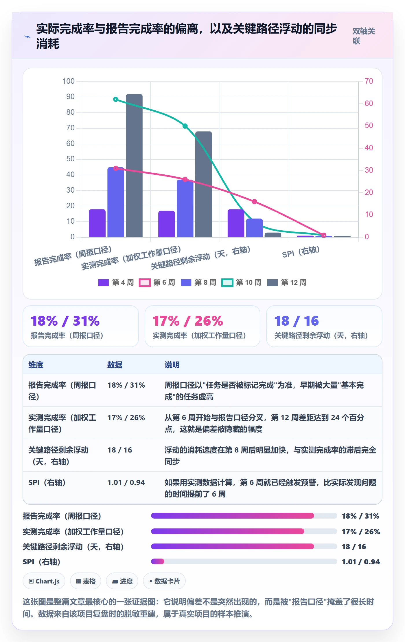 进度偏差管理指南：项目负责人如何做好进度管理，风险控制全流程