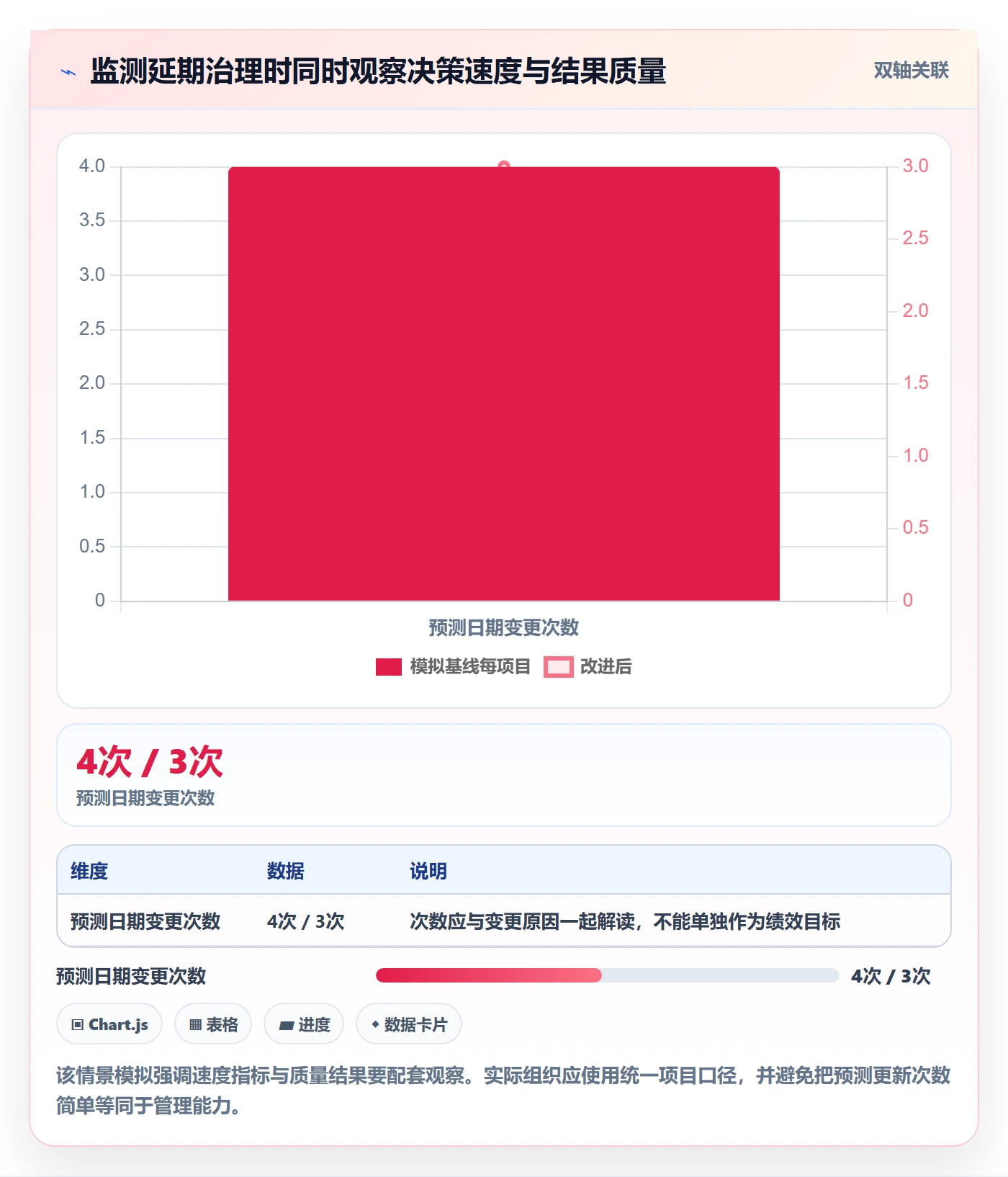 延期最佳实践:管理层延期管理入门指南,常见问题