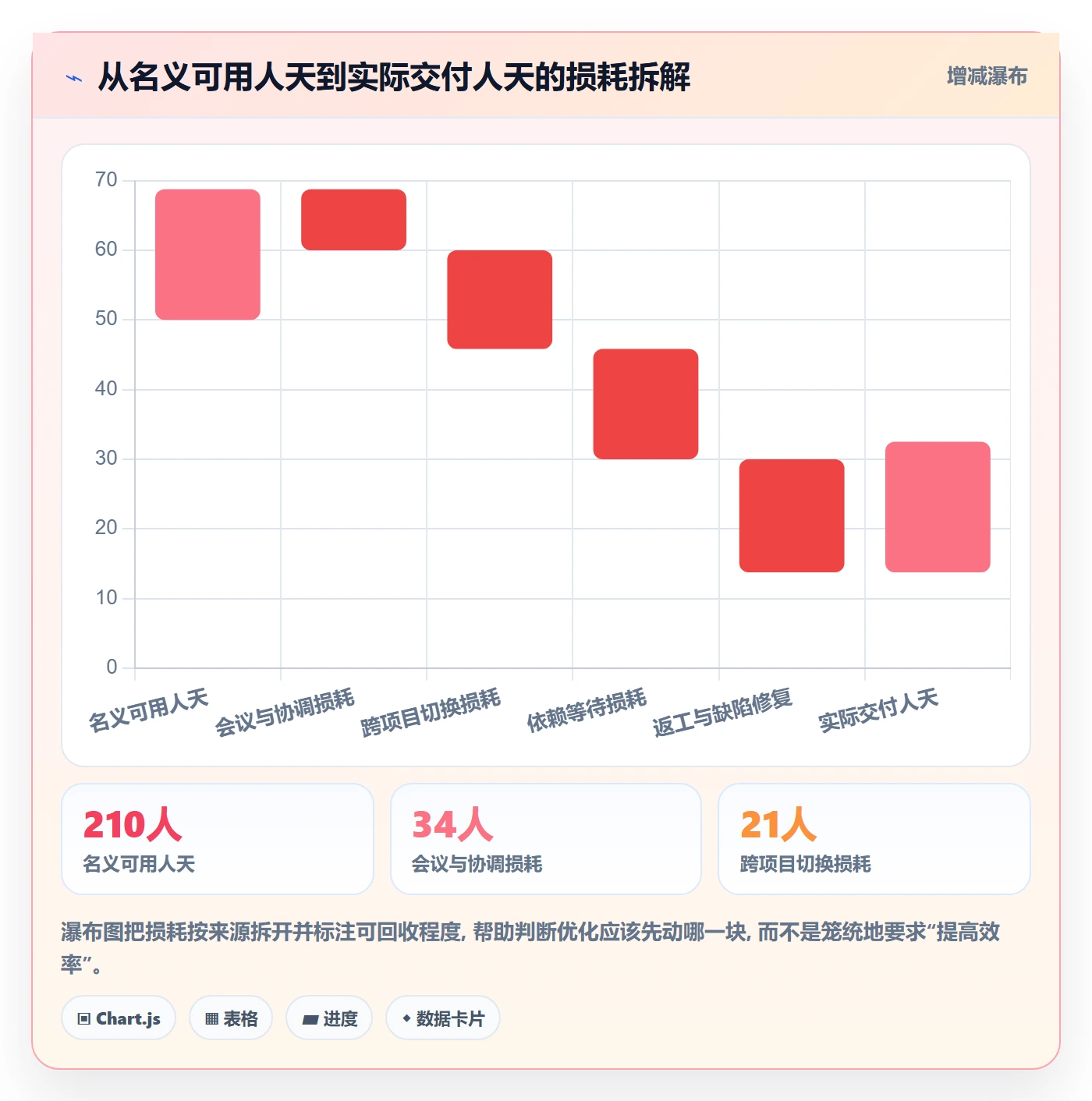 资源管理如何做好团队?项目负责人数据分析与操作步骤
