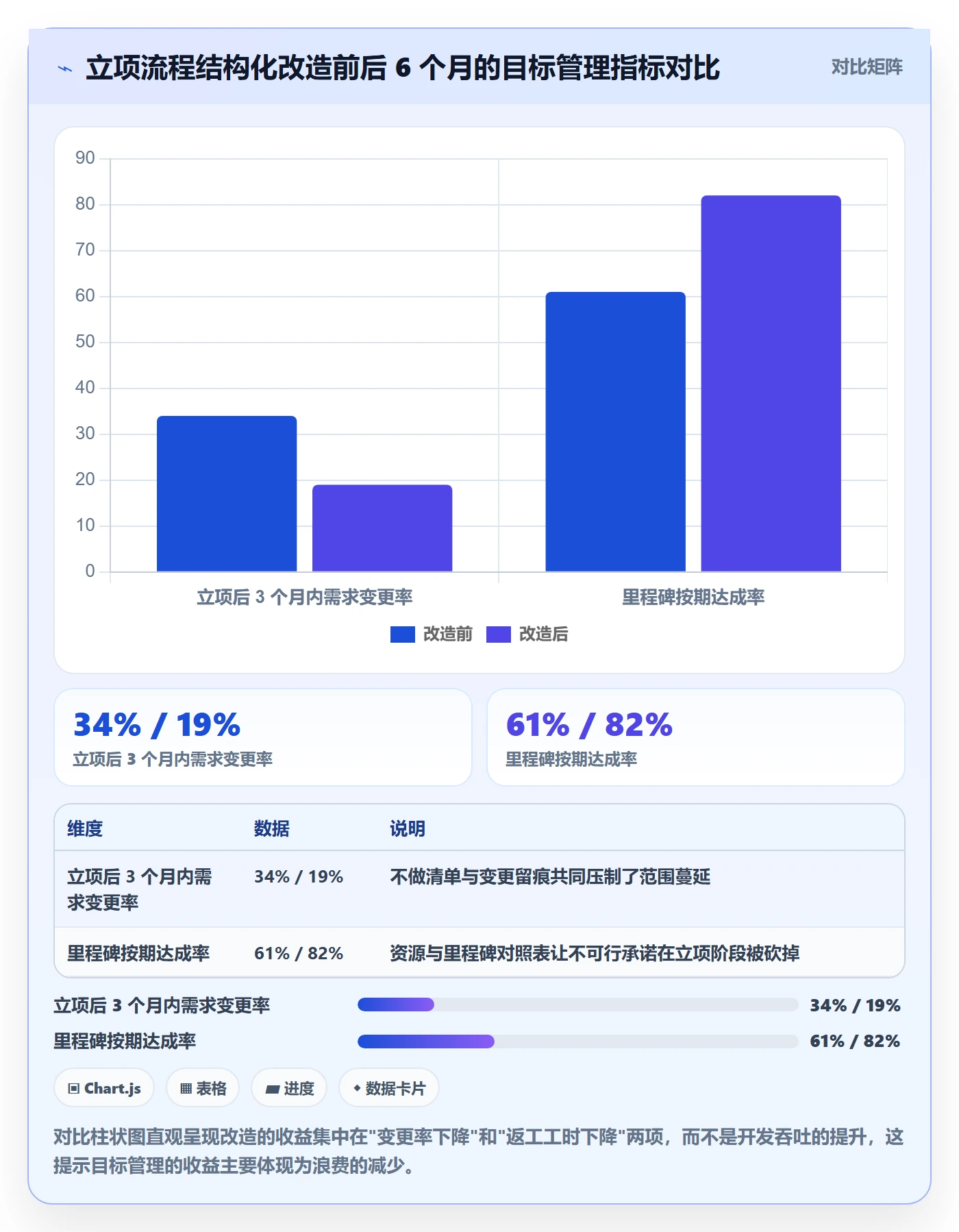 项目目标管理指南：研发团队如何做好项目立项，落地方案全流程