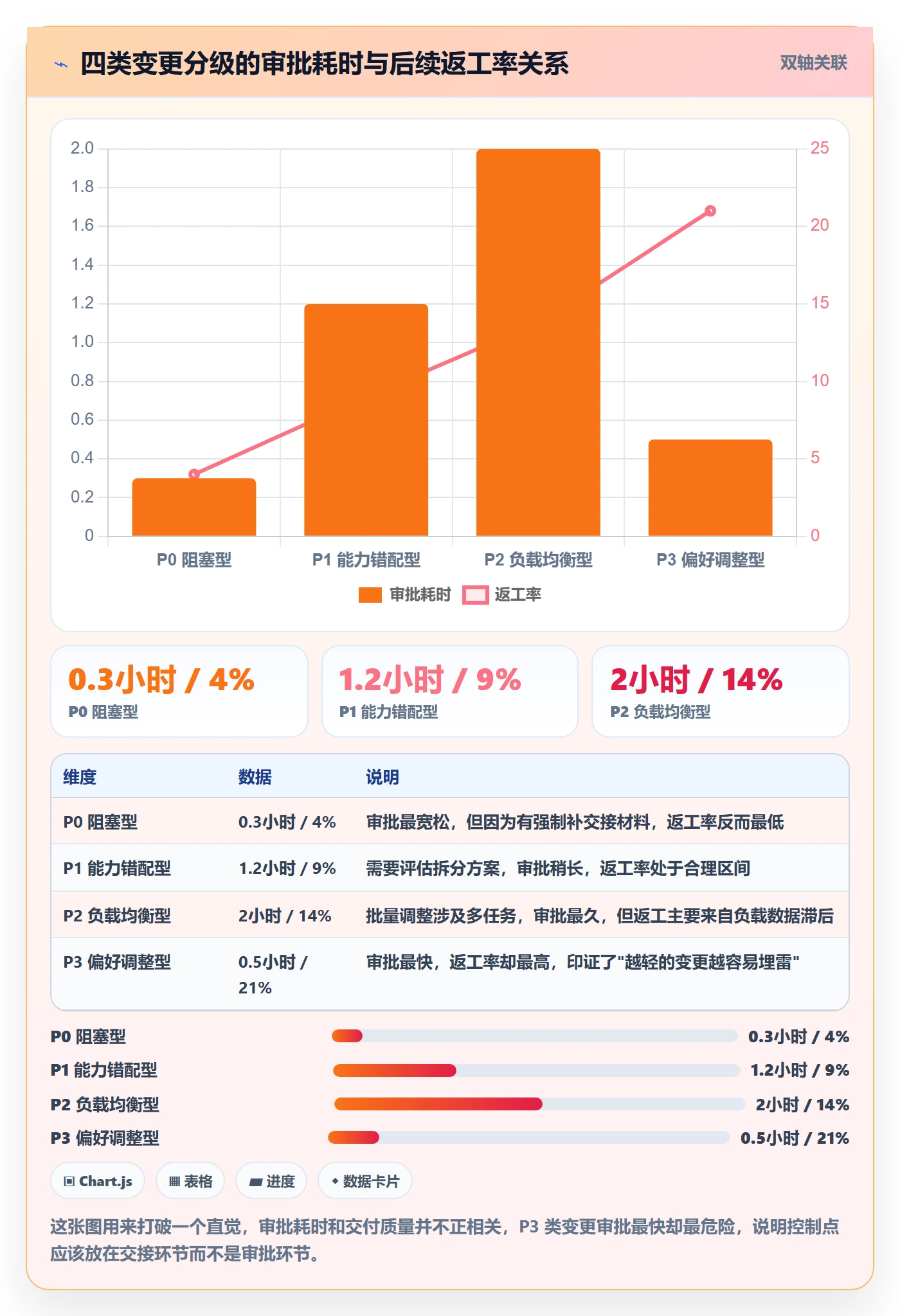 任务负责人变更怎么做？产品经理数据分析：任务分派从0到1