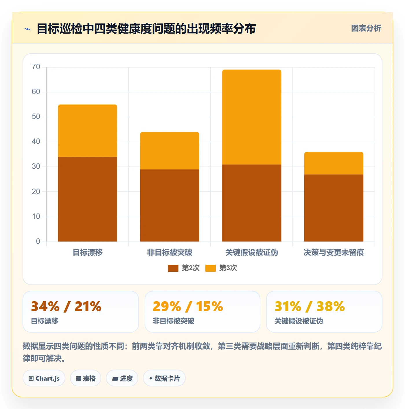 目标对齐怎么做?项目负责人最佳实践:项目目标从0到1