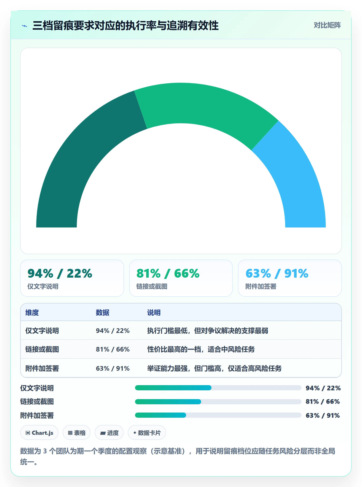 关闭最佳实践:项目负责人任务执行协同管理,常见问题