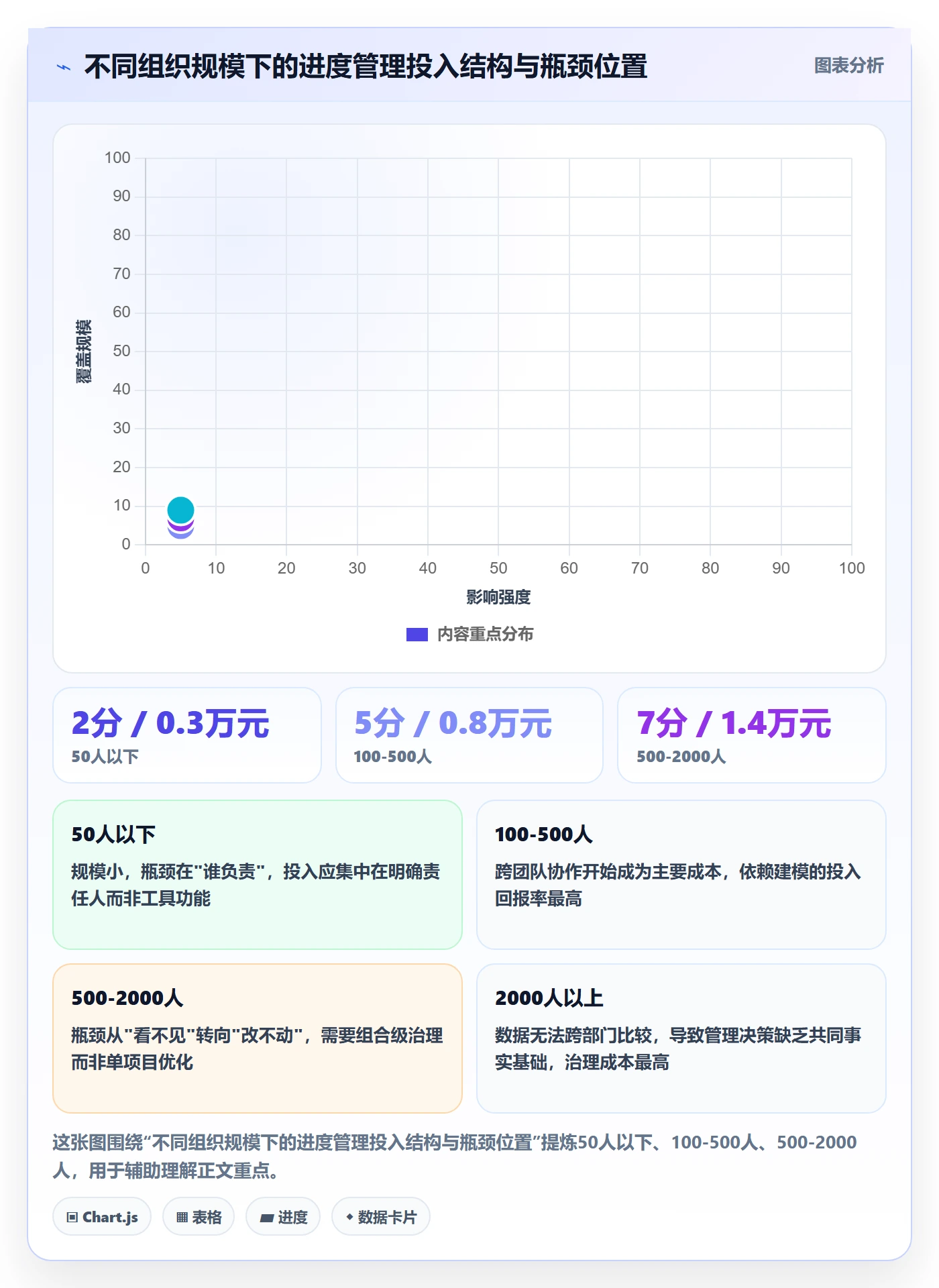 进度管理项目进度全流程:PMO最佳实践与一文讲清