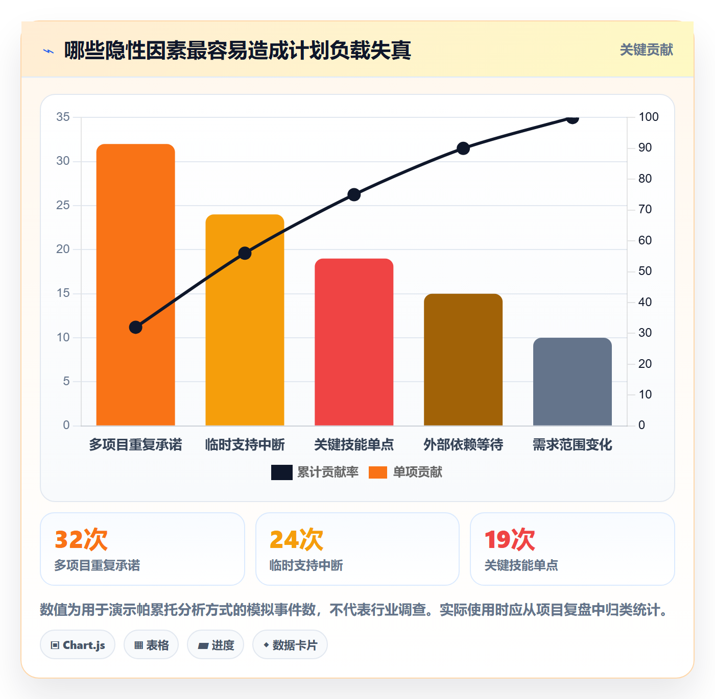资源负载负荷教程:项目经理协同管理,避坑指南