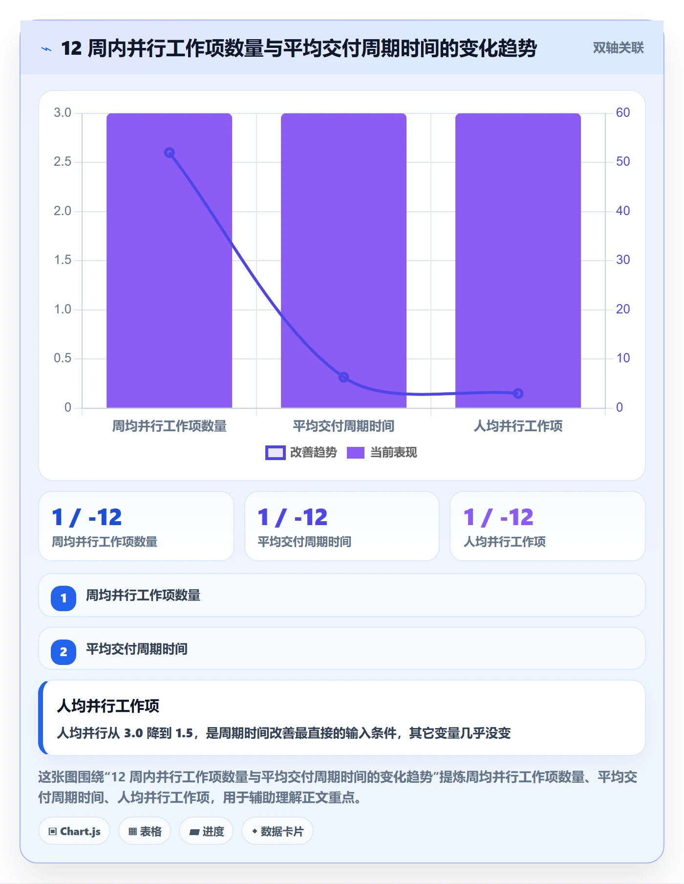 任务管理如何做好工作项?研发团队数据分析与操作步骤