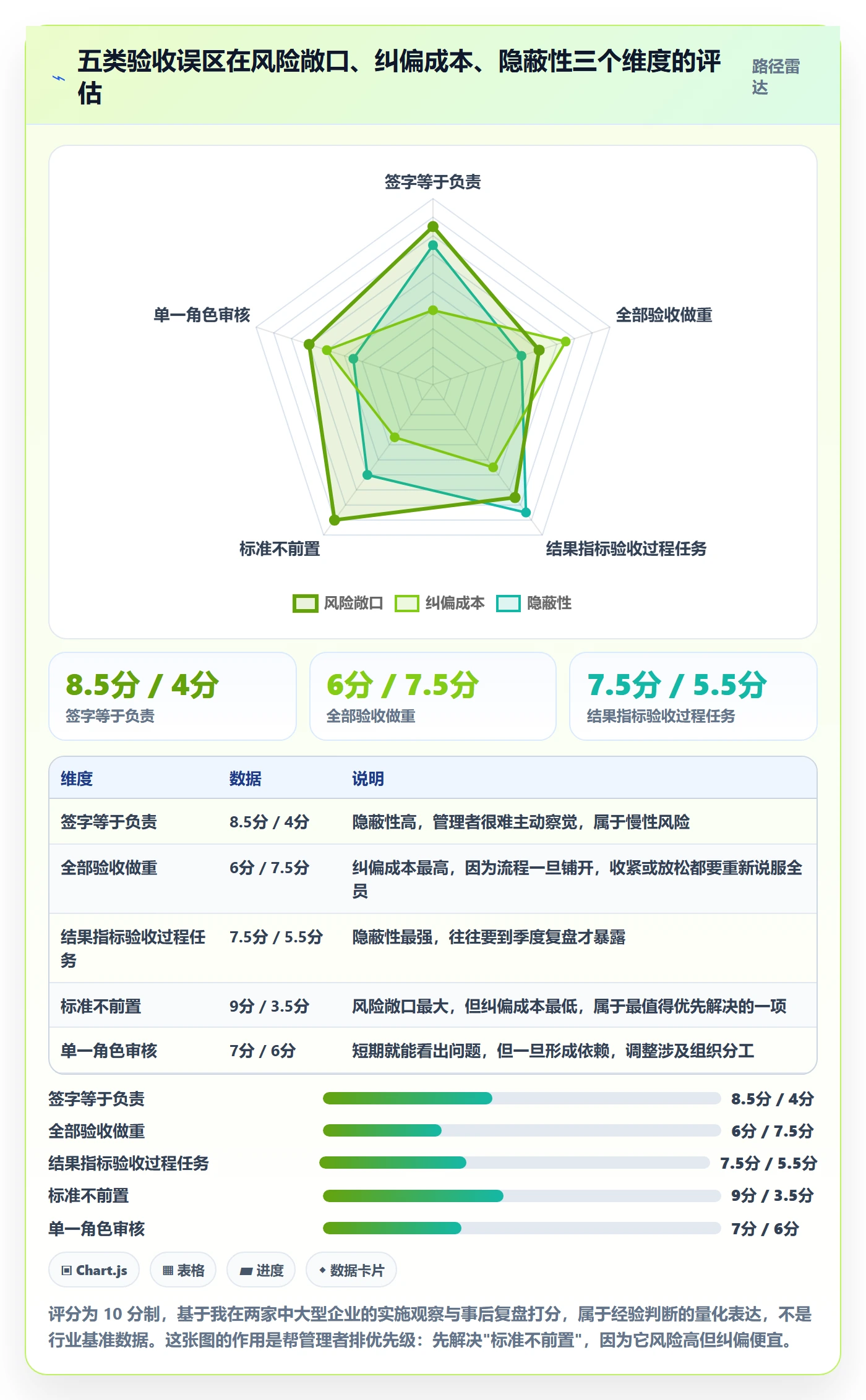 审核落地方案:企业管理者开展任务验收的风险控制案例解析