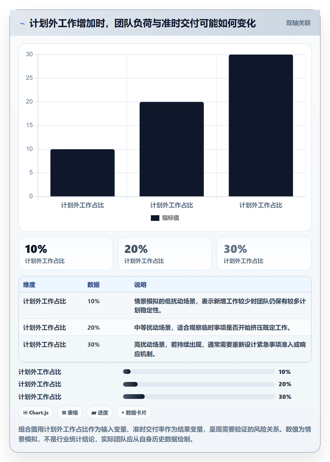 资源占用流程与规范:产品经理资源管理最佳实践关键指标