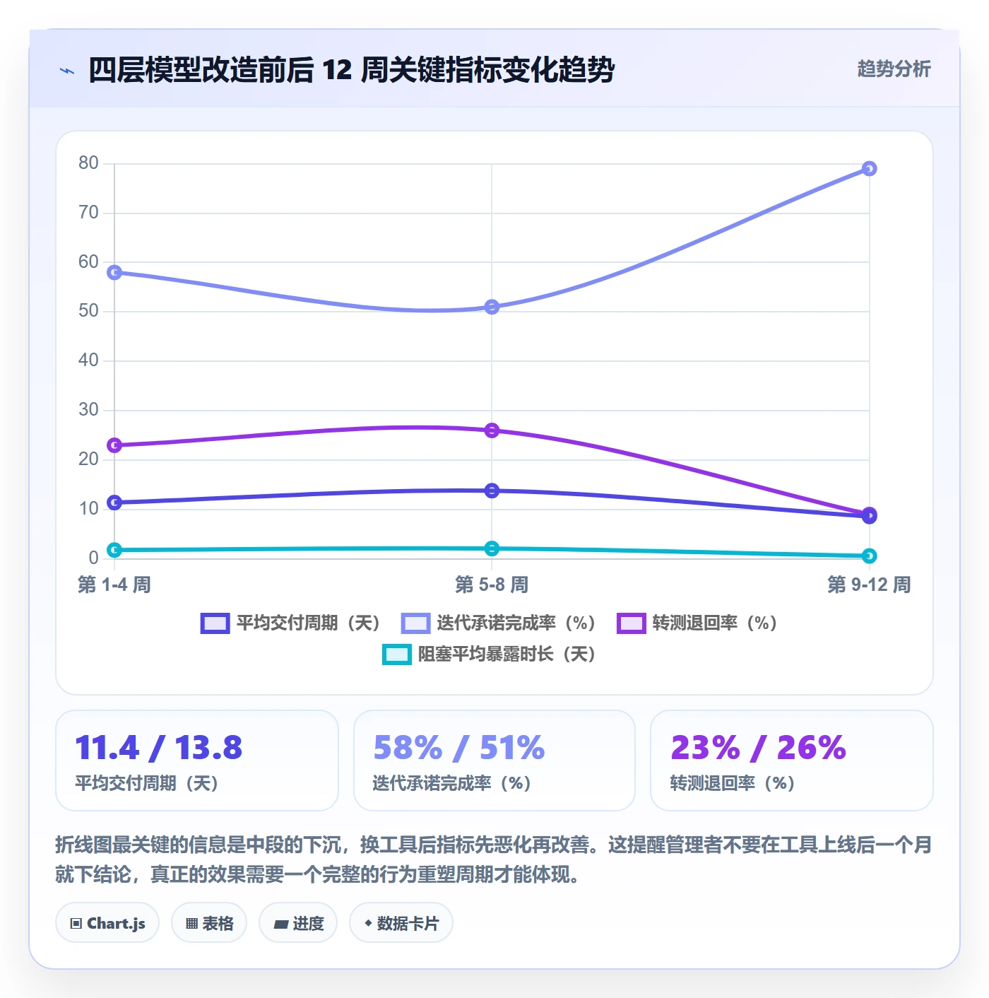 关注人实操方法：研发团队提升任务管理效率的入门指南方法与模板