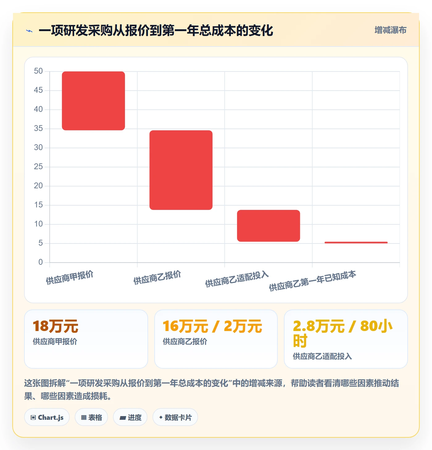 成本管理采购成本教程：研发团队实操方法，避坑指南