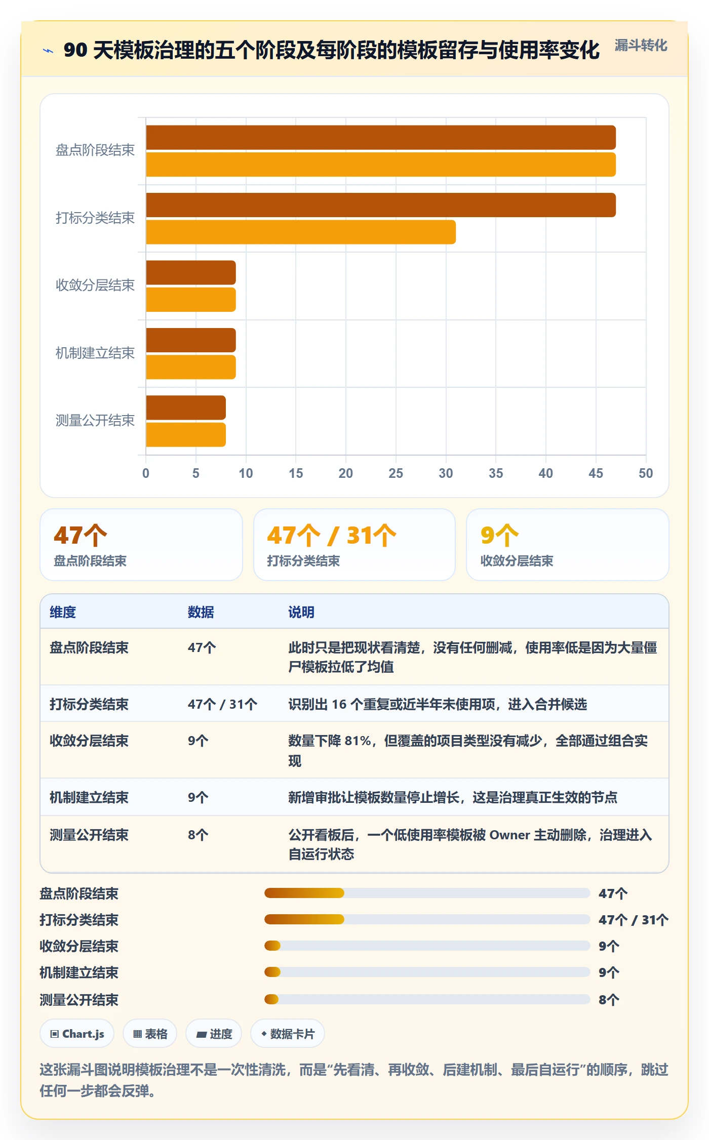 模板任务管理指南:产品经理如何做好项目模板,最佳实践全流程
