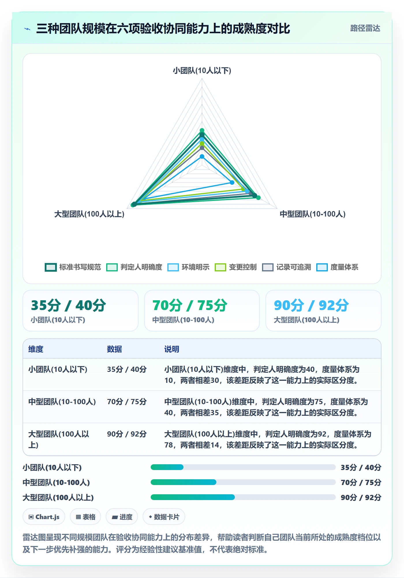 验收标准最佳实践:研发团队任务验收协同管理,常见问题