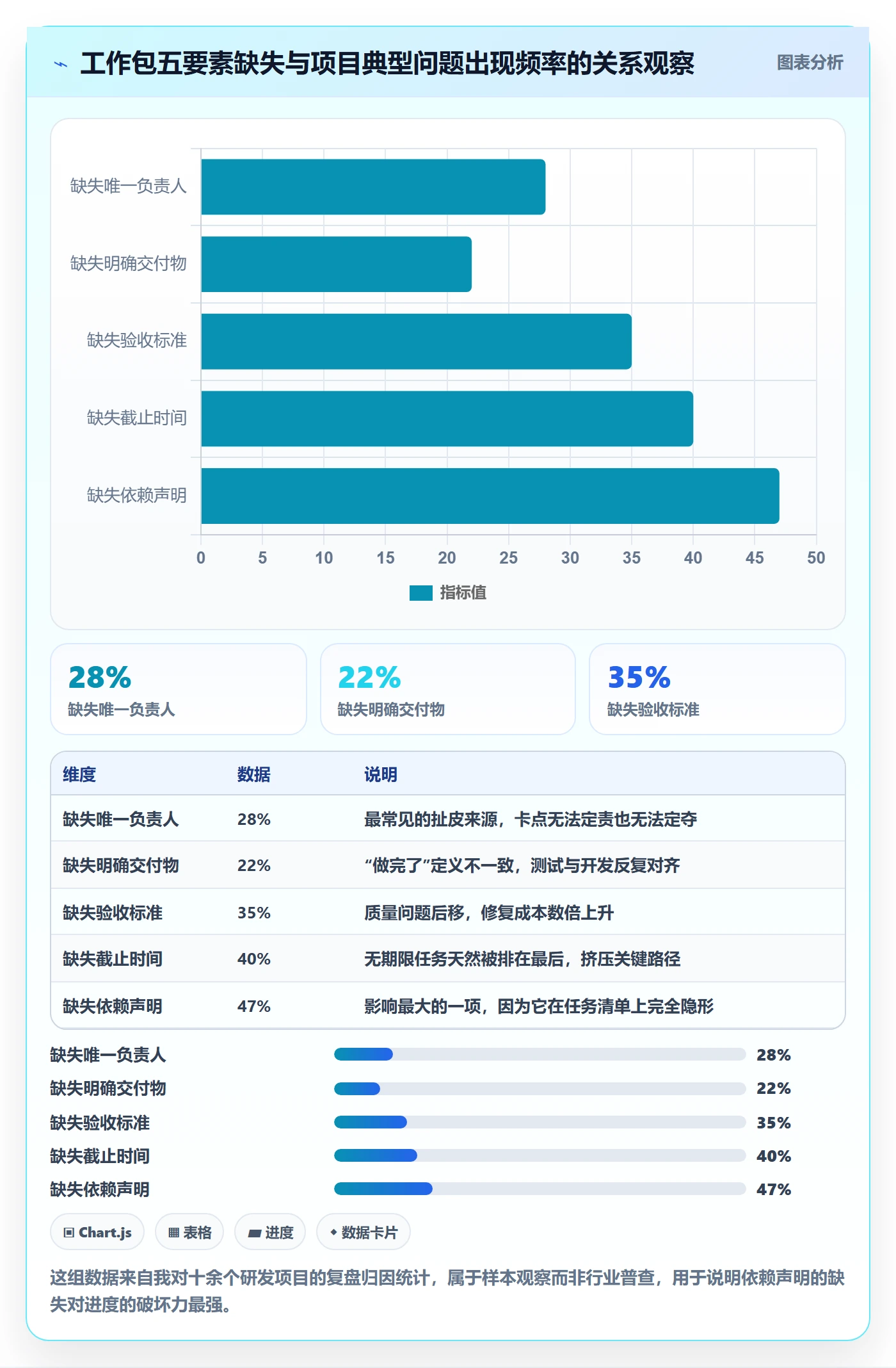 目标拆解管理指南:研发团队如何做好项目目标,入门指南全流程