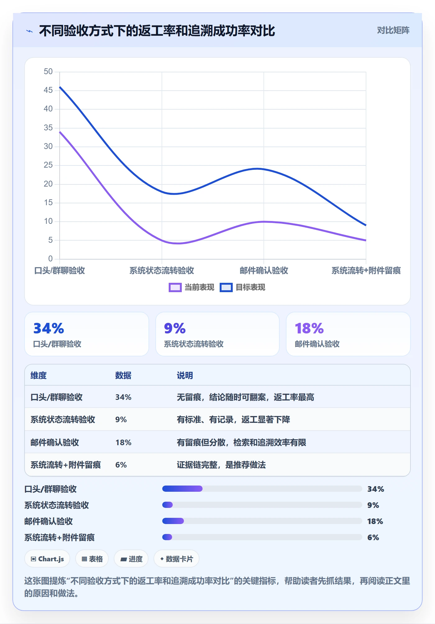 任务验收如何做好确认完成?项目负责人流程优化与操作步骤